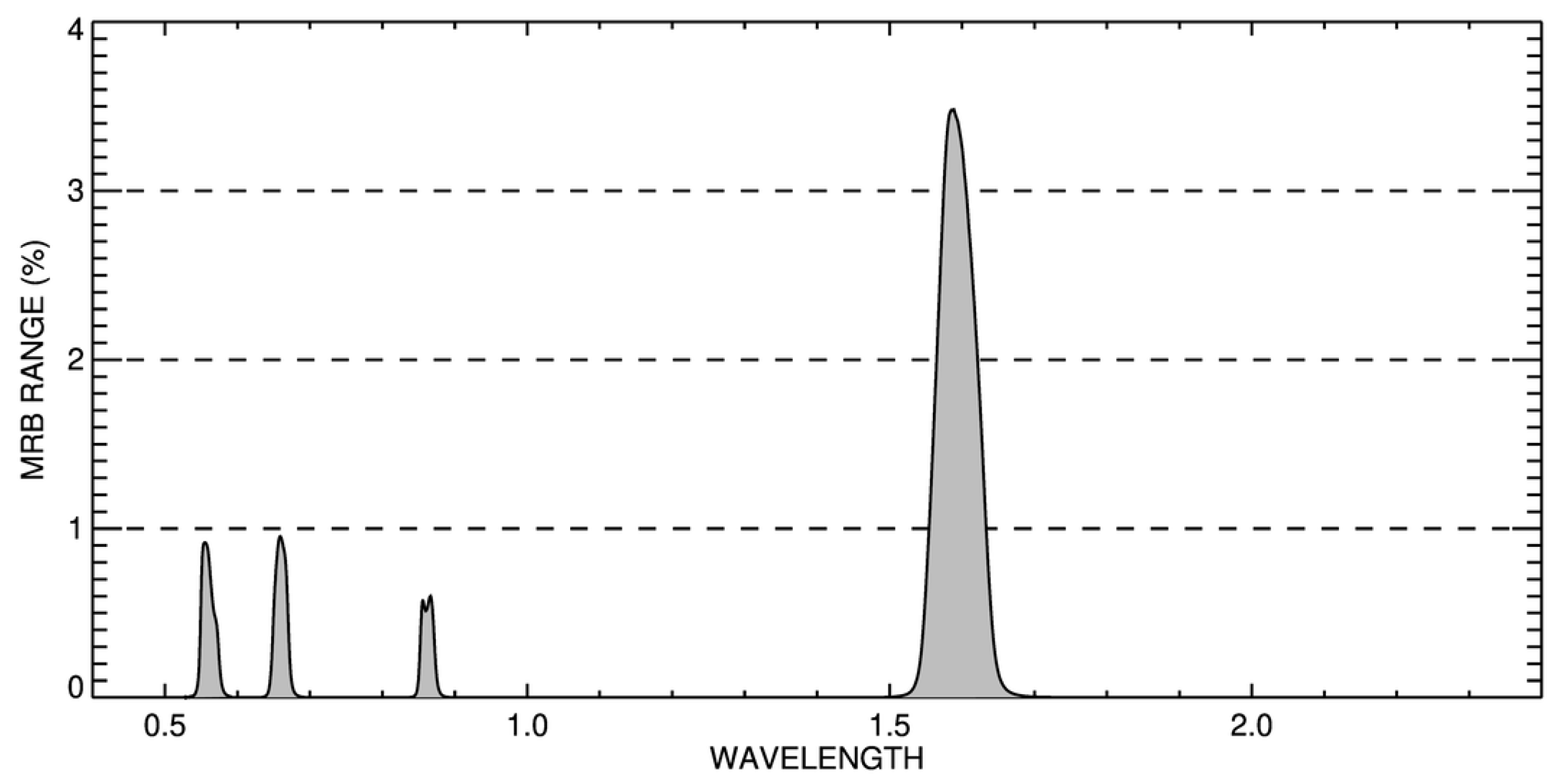 Atmosphere 13 01759 g003