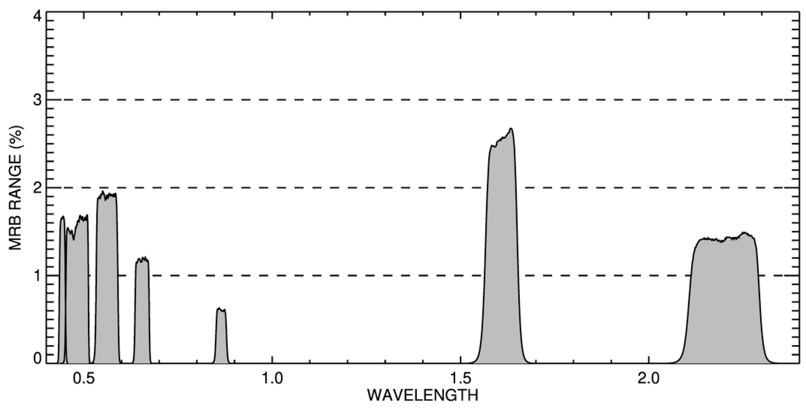 Atmosphere 13 01759 g004