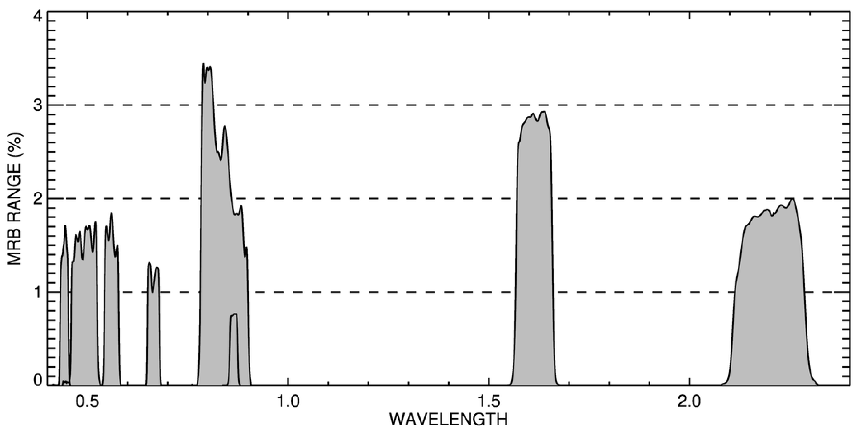 Atmosphere 13 01759 g005