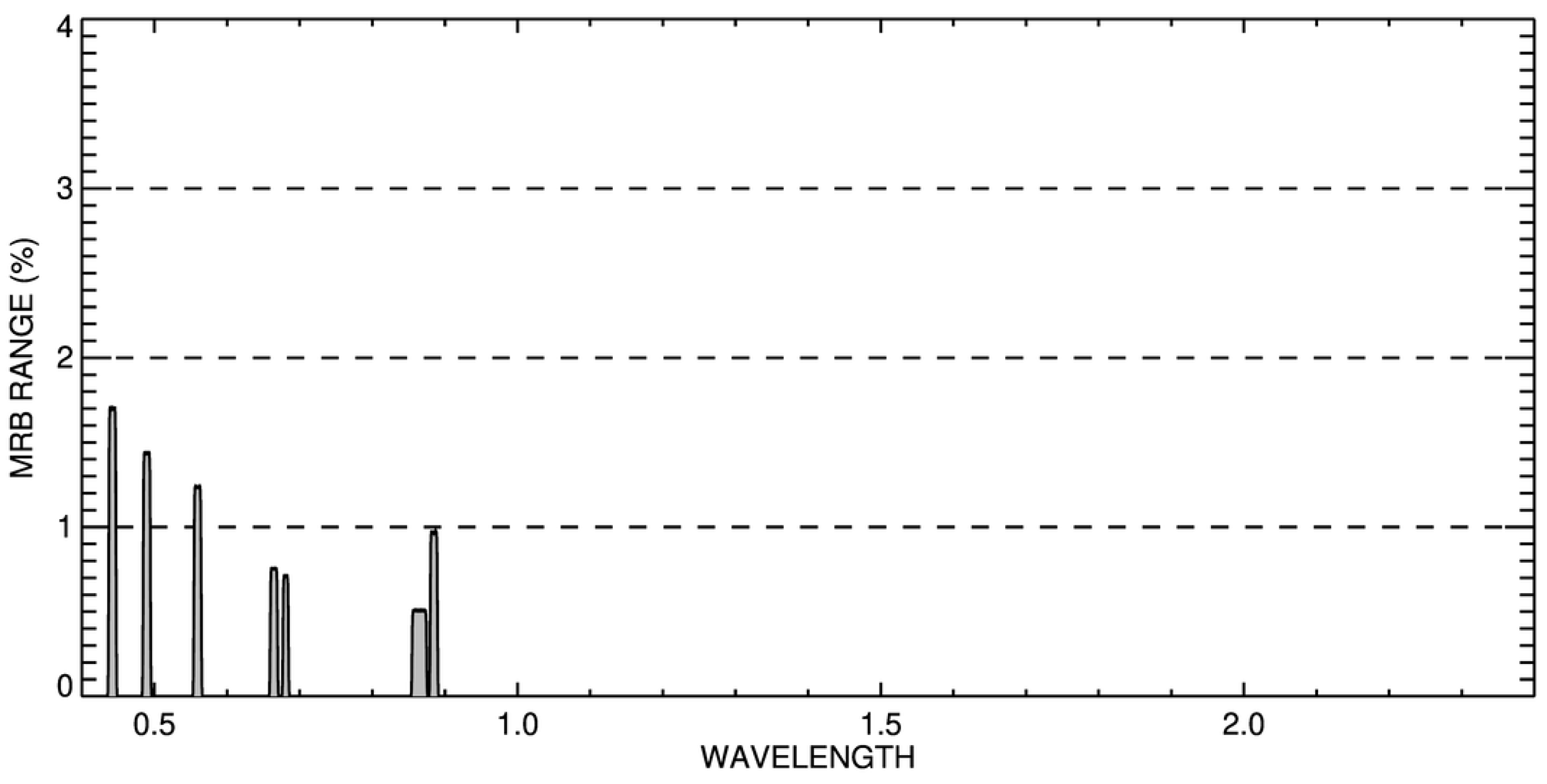 Atmosphere 13 01759 g006