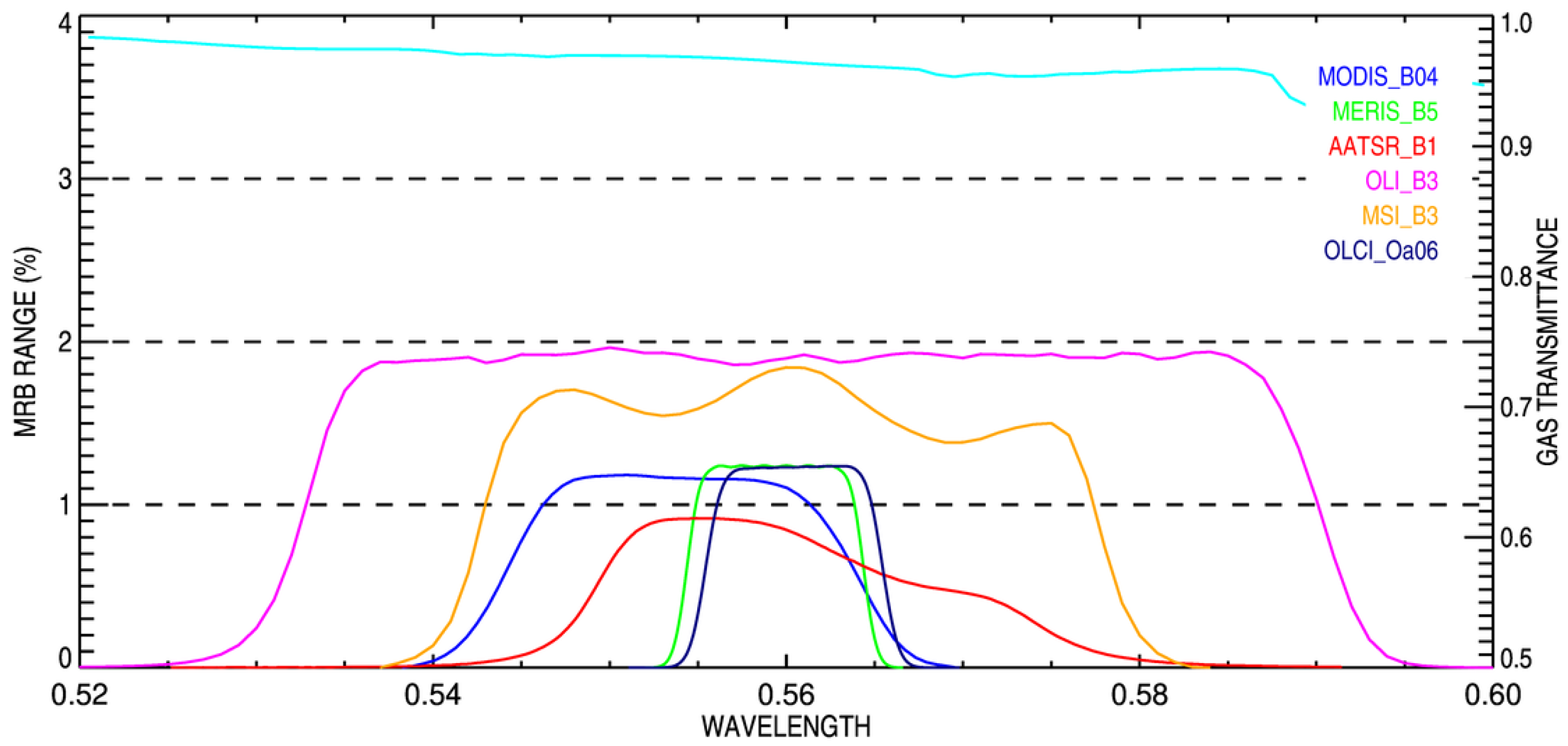 Atmosphere 13 01759 g009