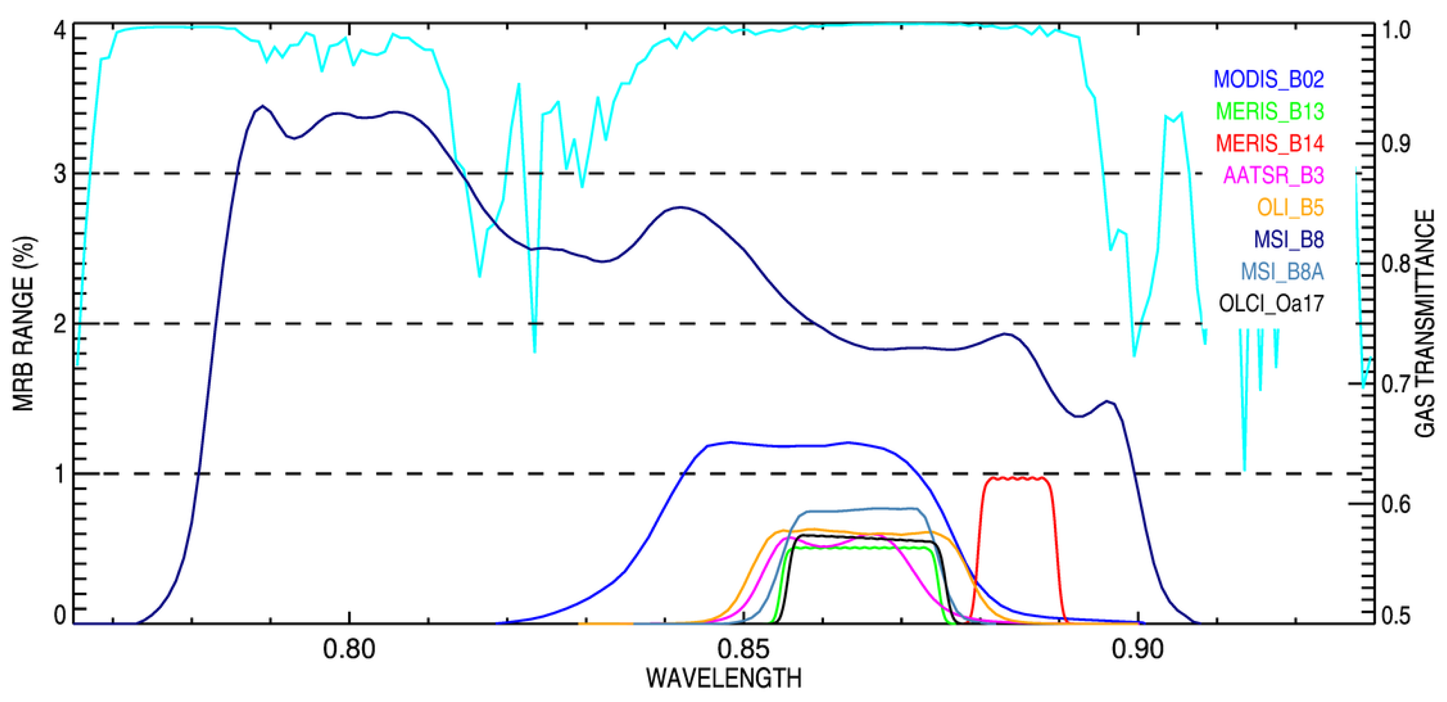 Atmosphere 13 01759 g011