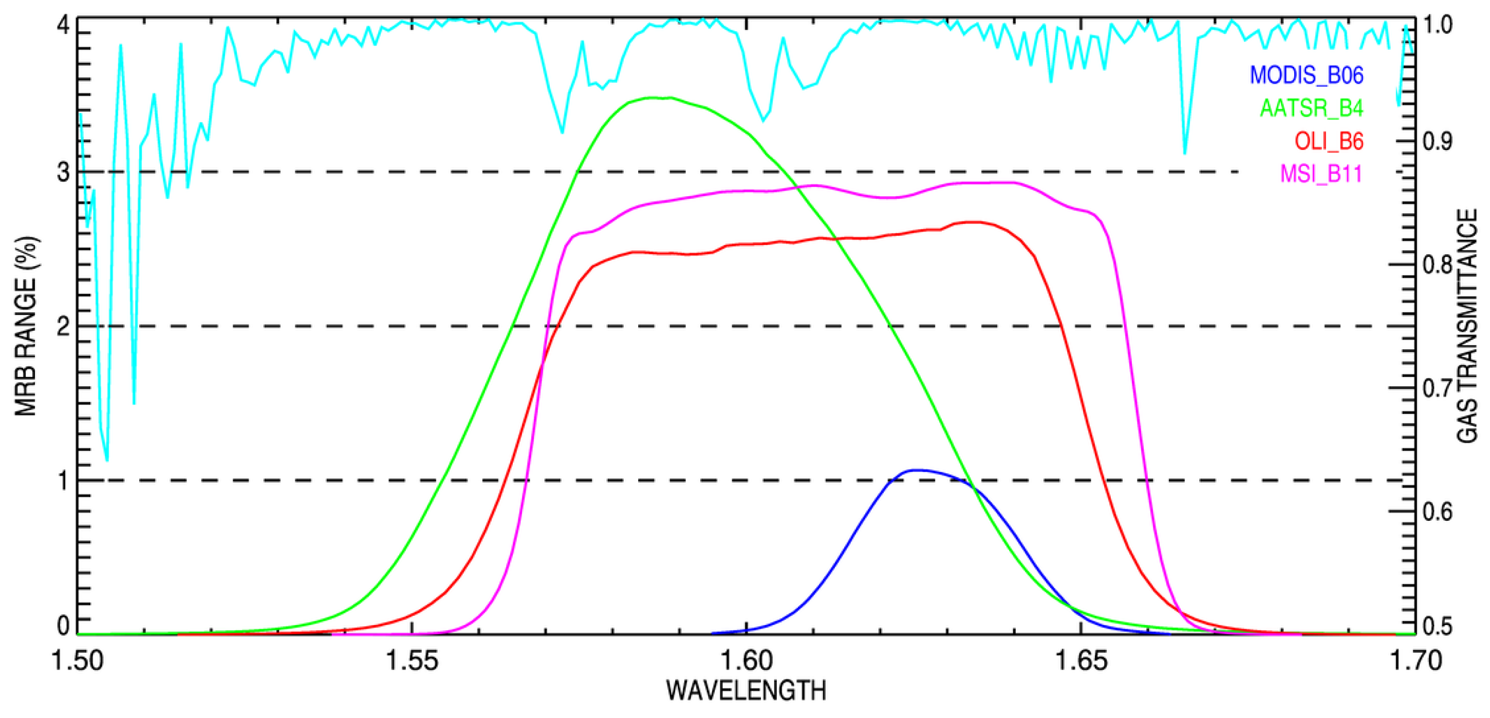 Atmosphere 13 01759 g012