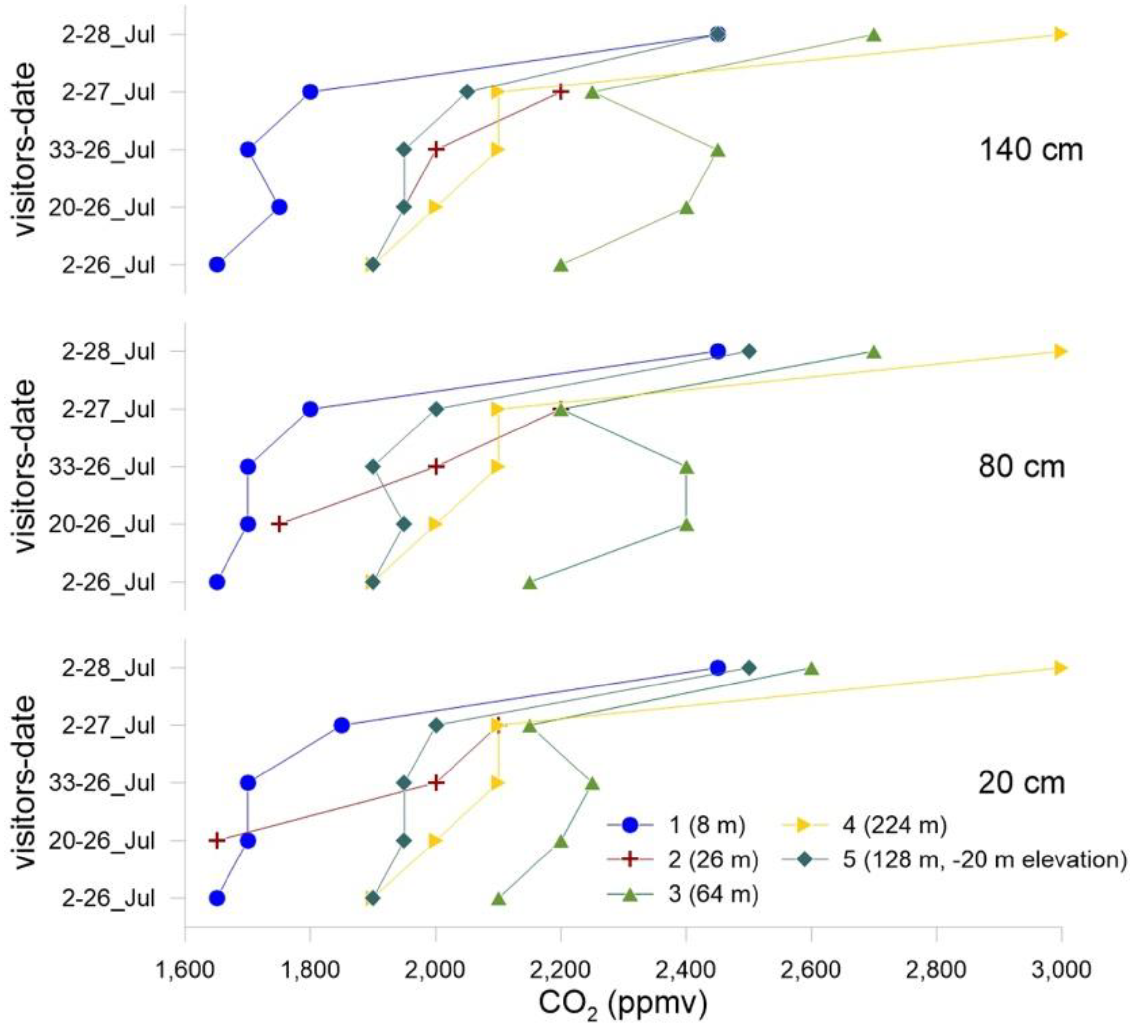 Atmosphere 13 01760 g008