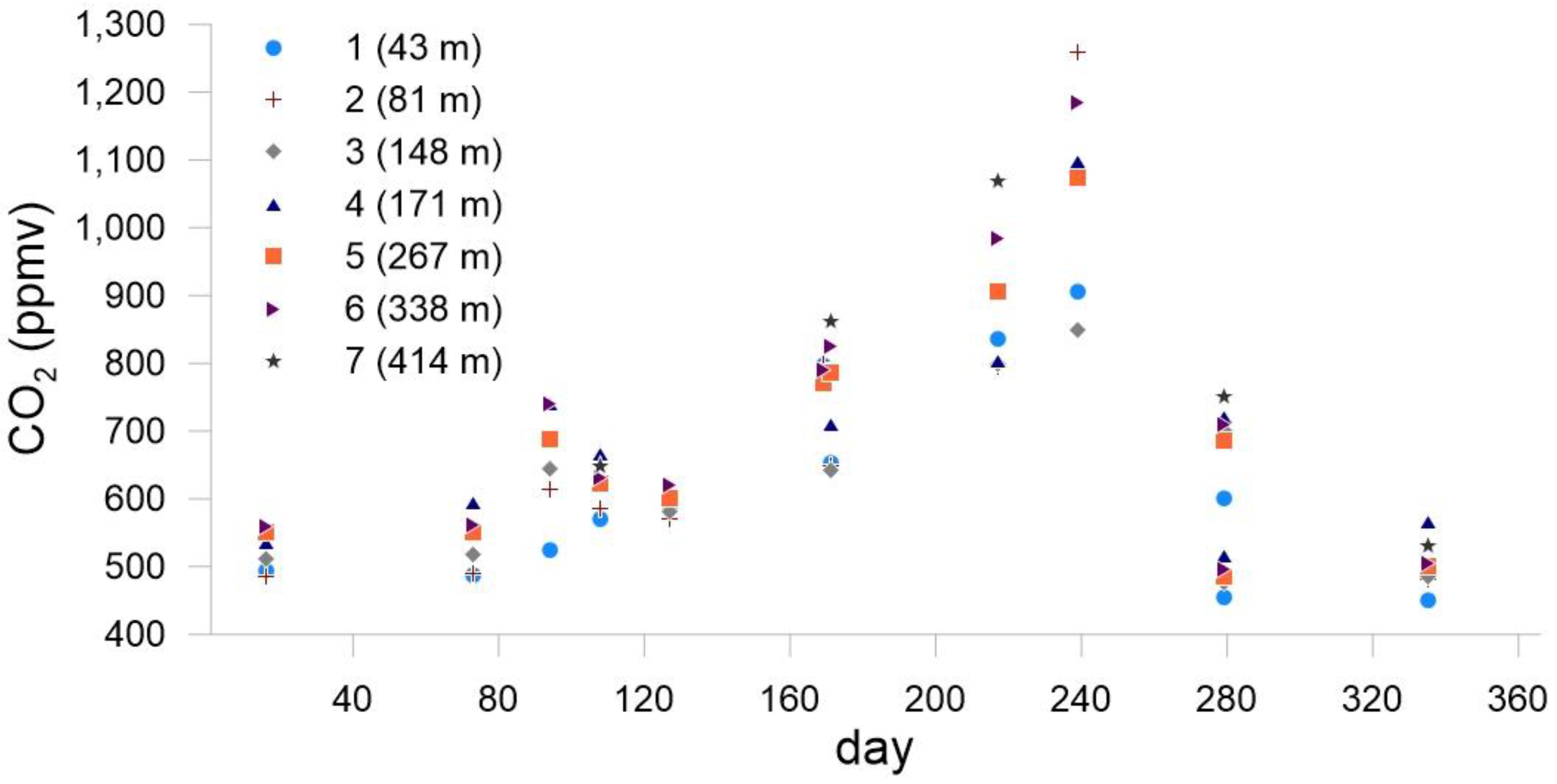 Atmosphere 13 01760 g011
