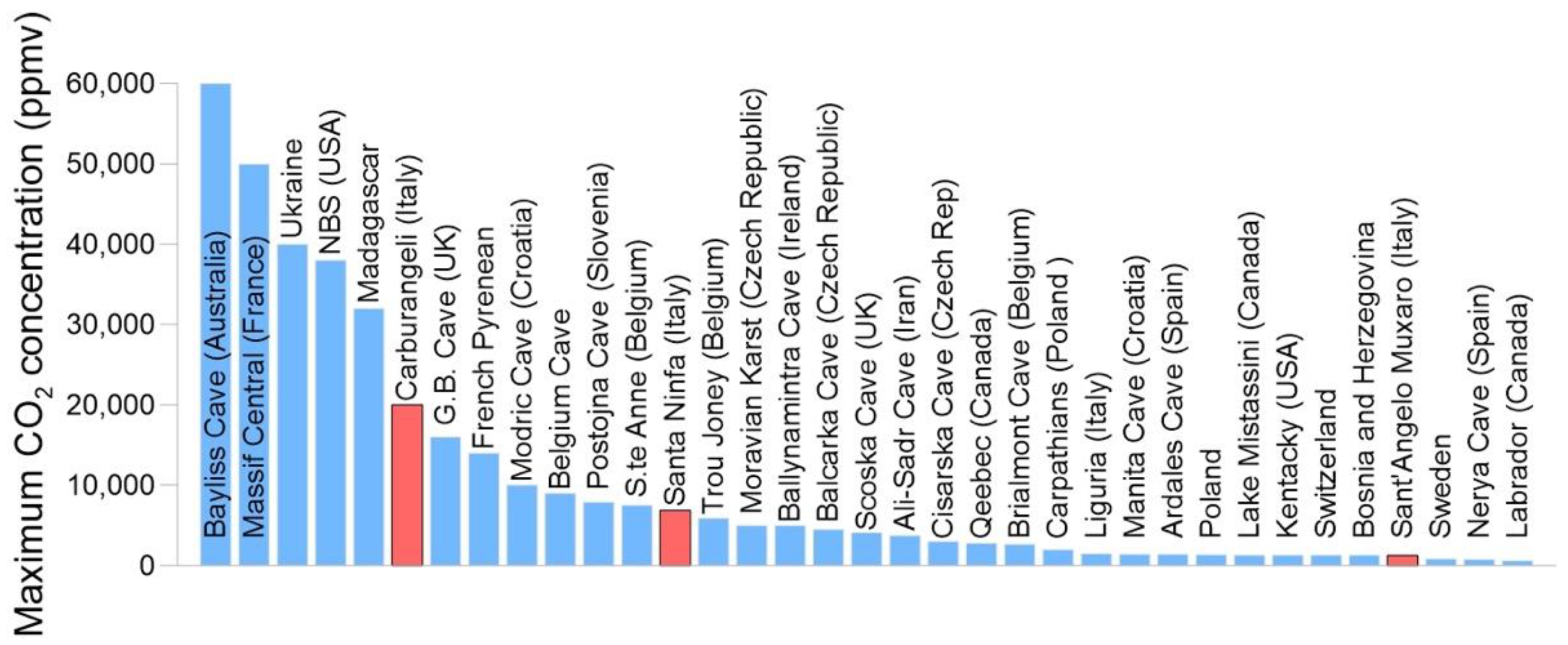 Atmosphere 13 01760 g012