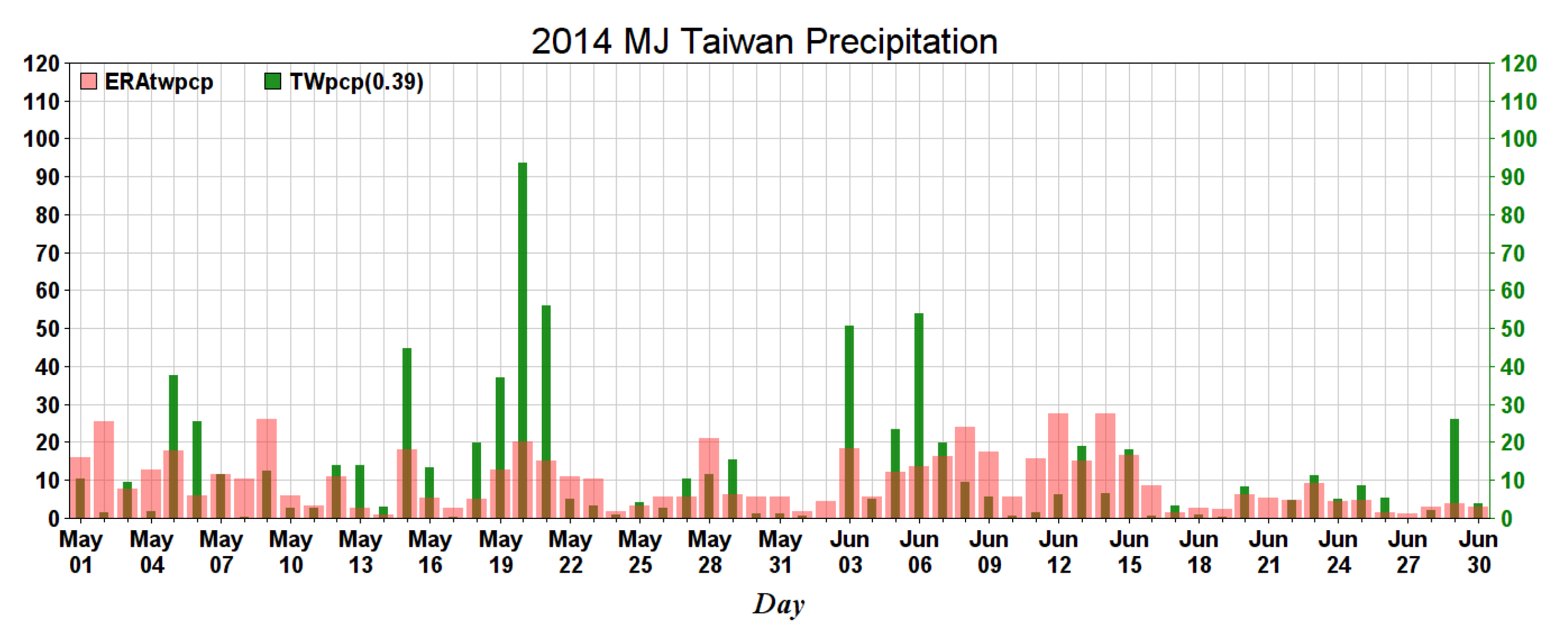 Atmosphere 13 01762 g003 Atmosphere 13 01762 g003