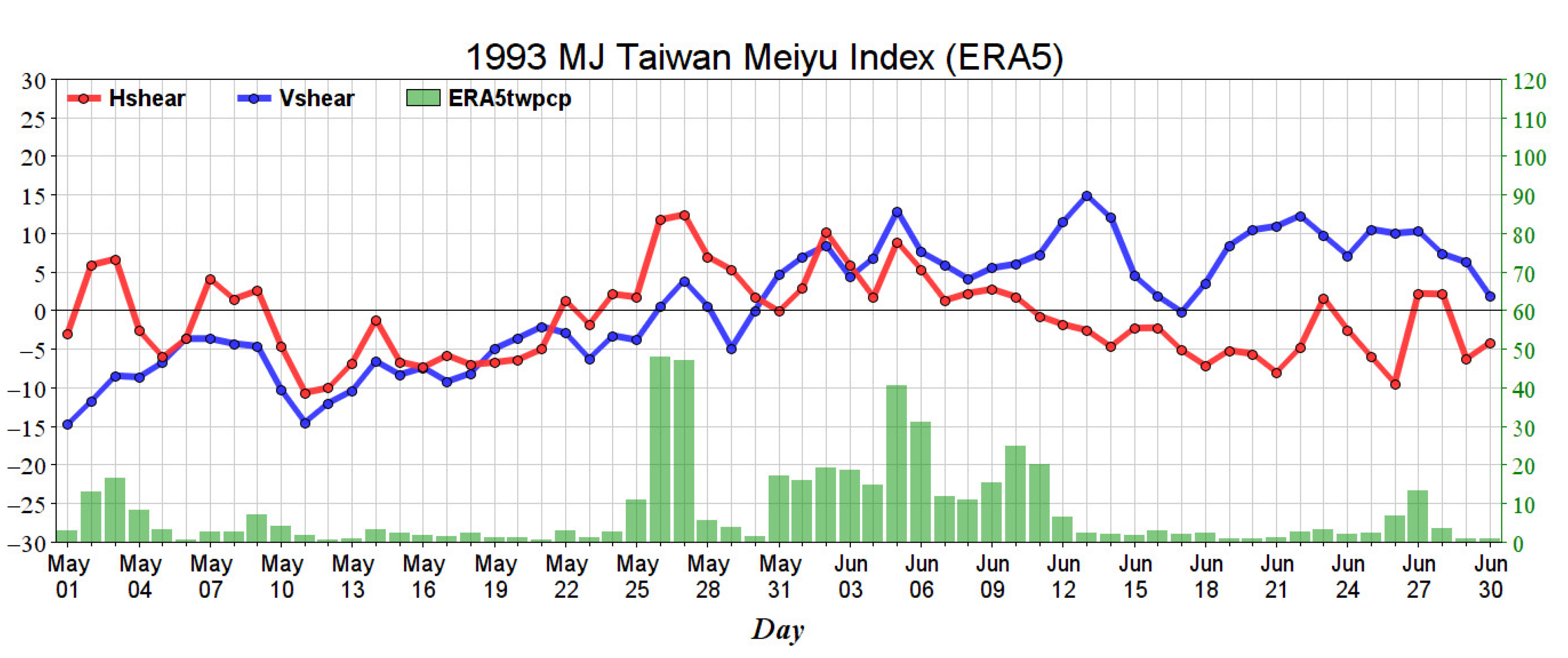 Atmosphere 13 01762 g007 Atmosphere 13 01762 g007