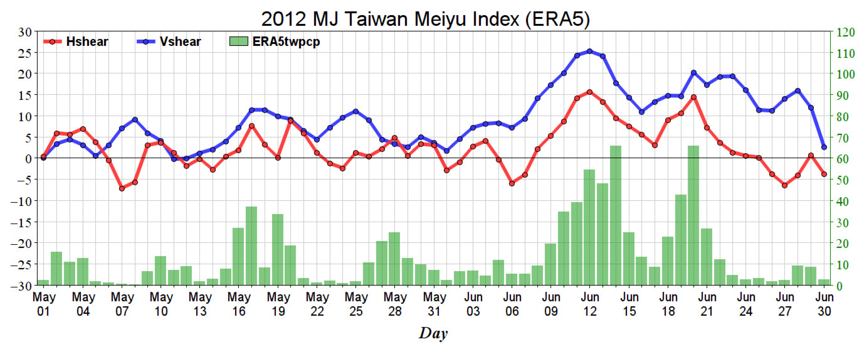 Atmosphere 13 01762 g008 Atmosphere 13 01762 g008