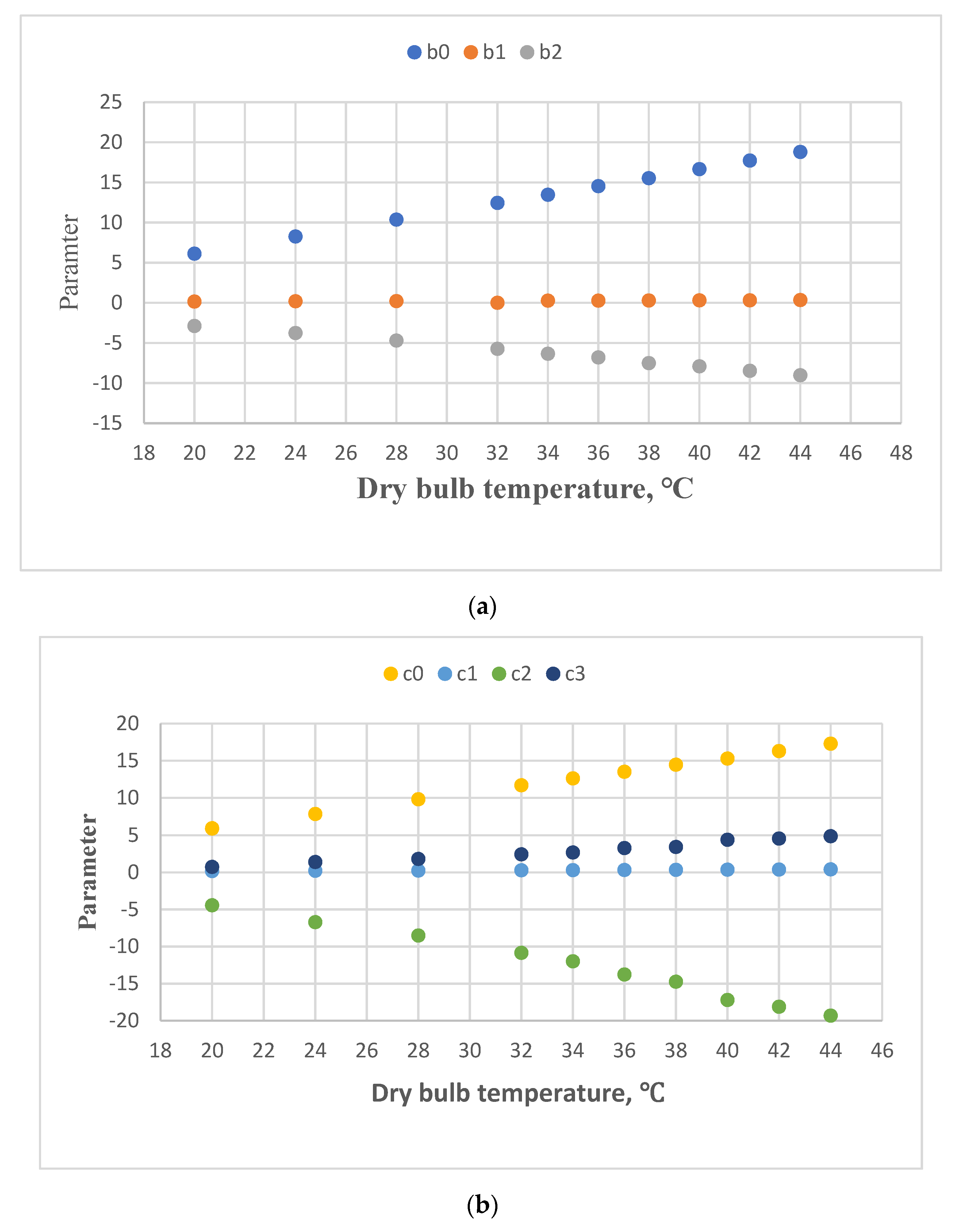 Atmosphere 13 01765 g002