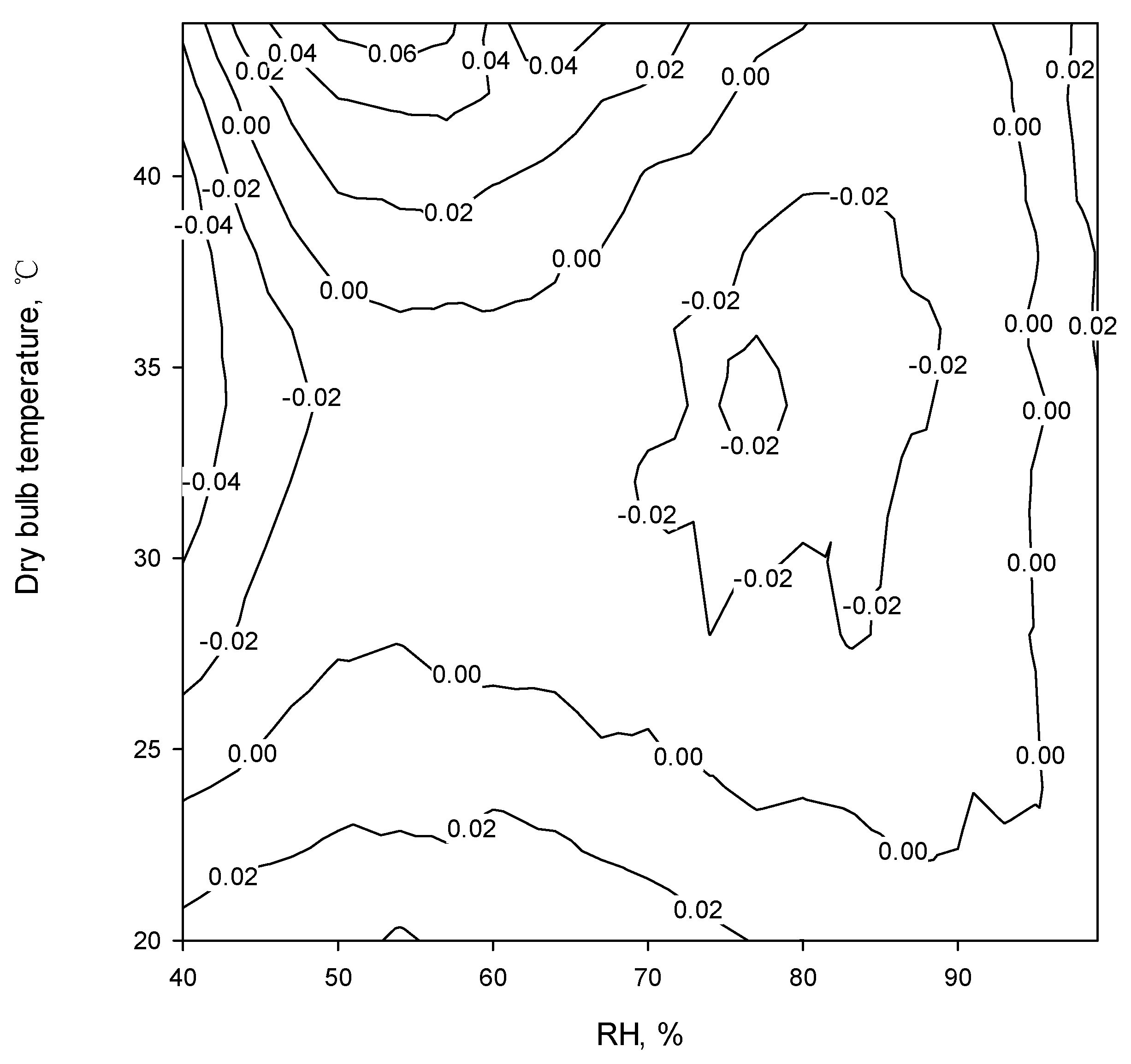 Atmosphere 13 01765 g004