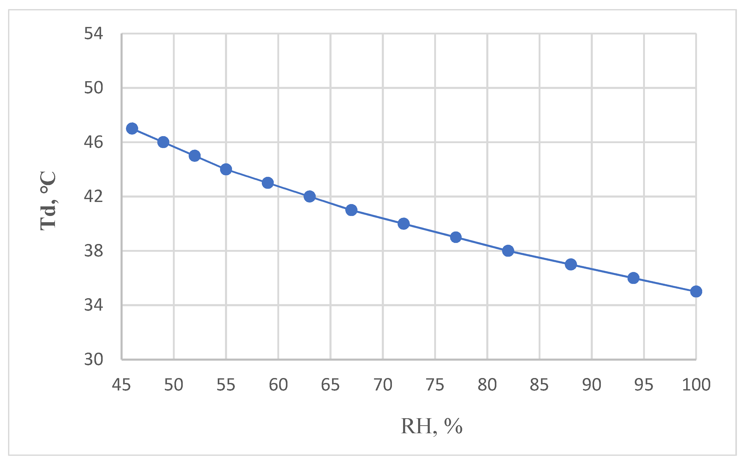 Atmosphere 13 01765 g006