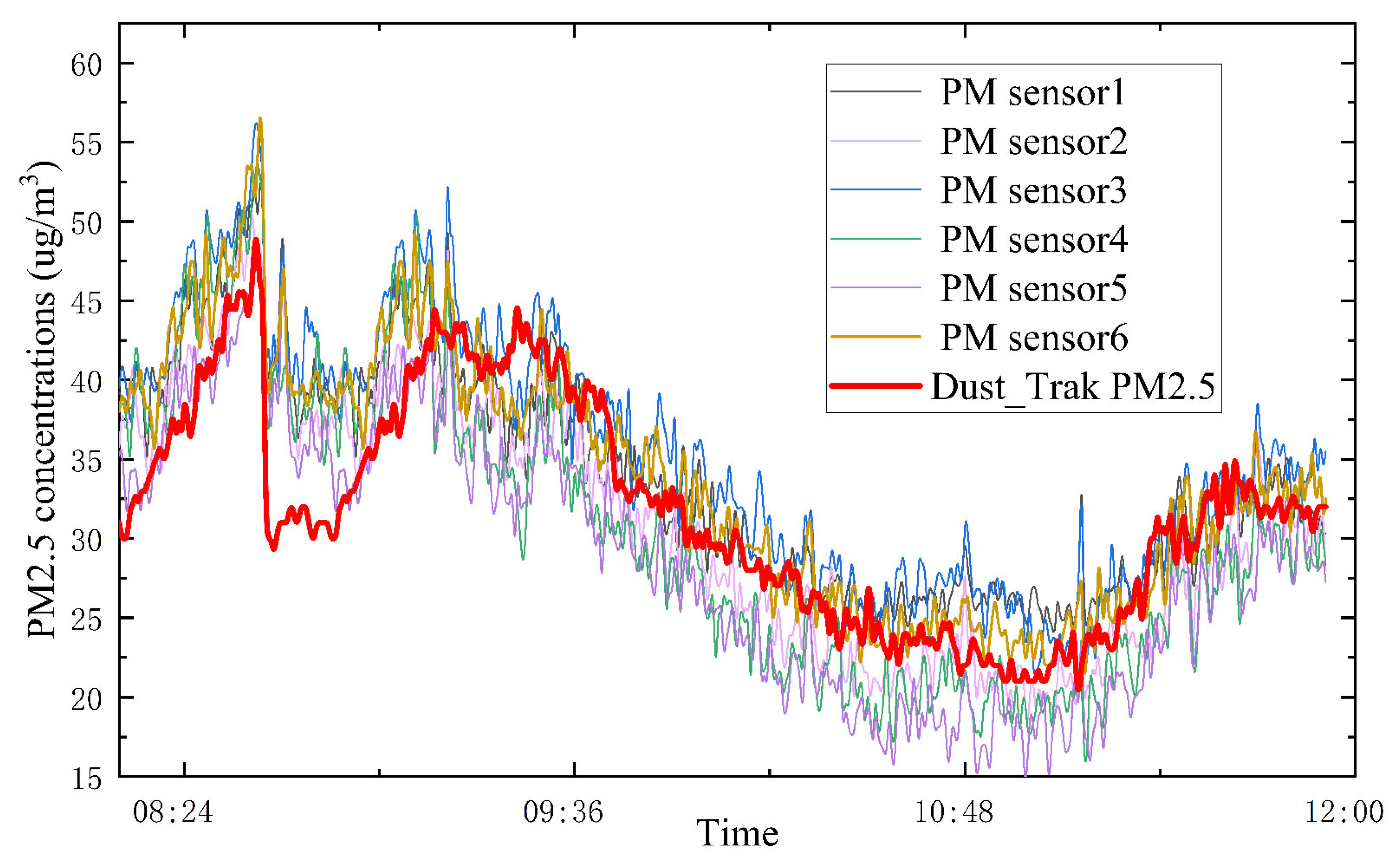 Atmosphere 13 01766 g001