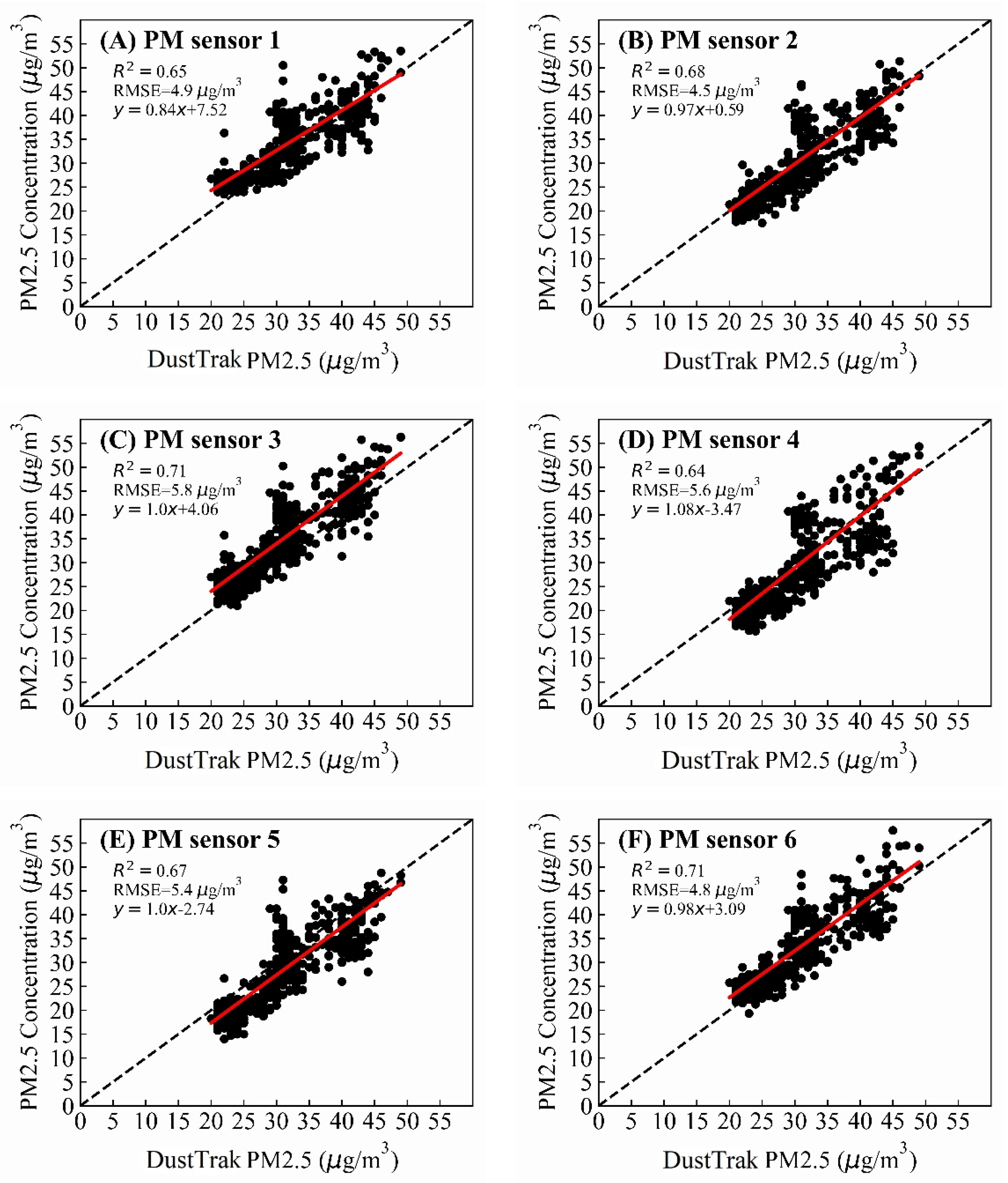 Atmosphere 13 01766 g002