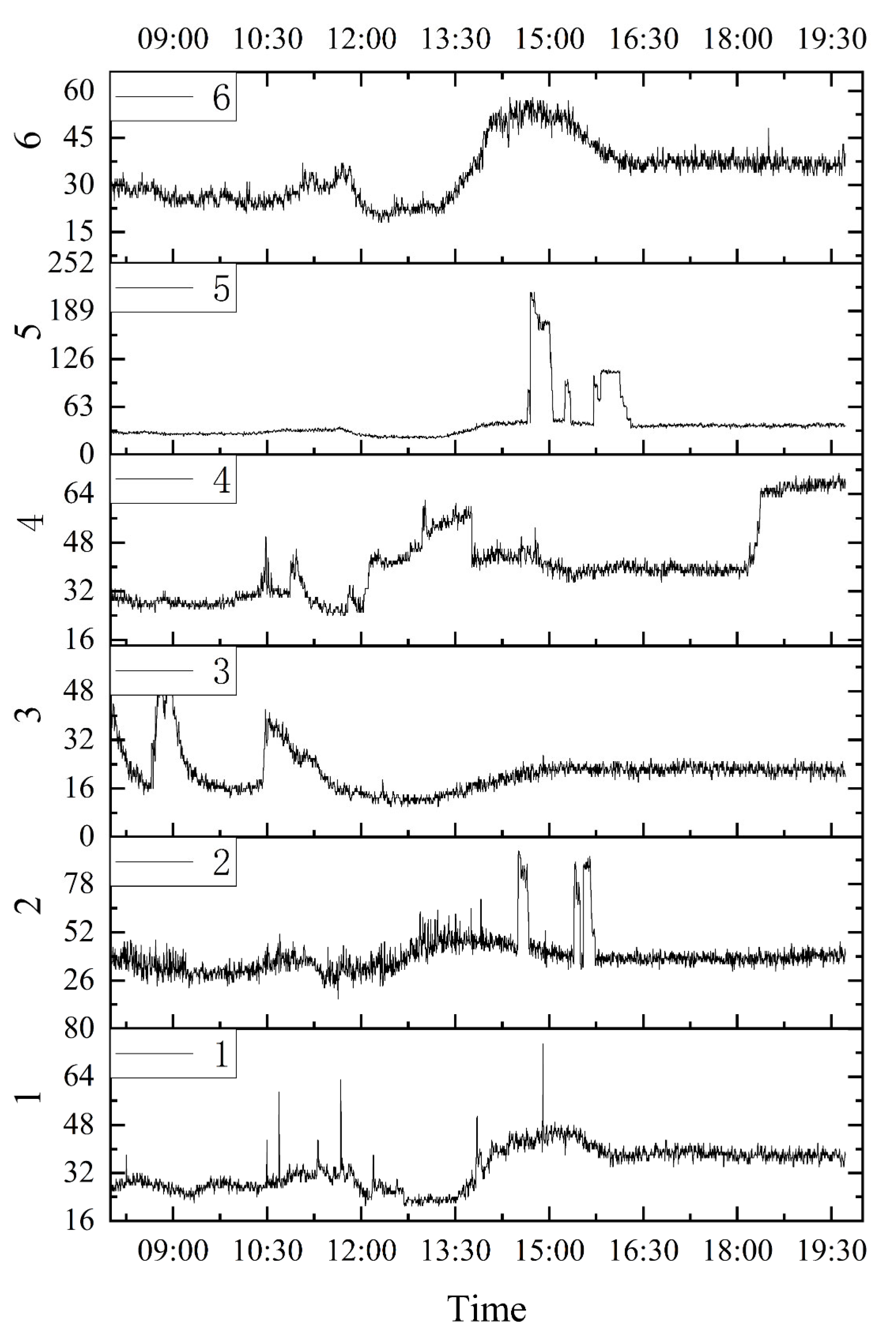 Atmosphere 13 01766 g004