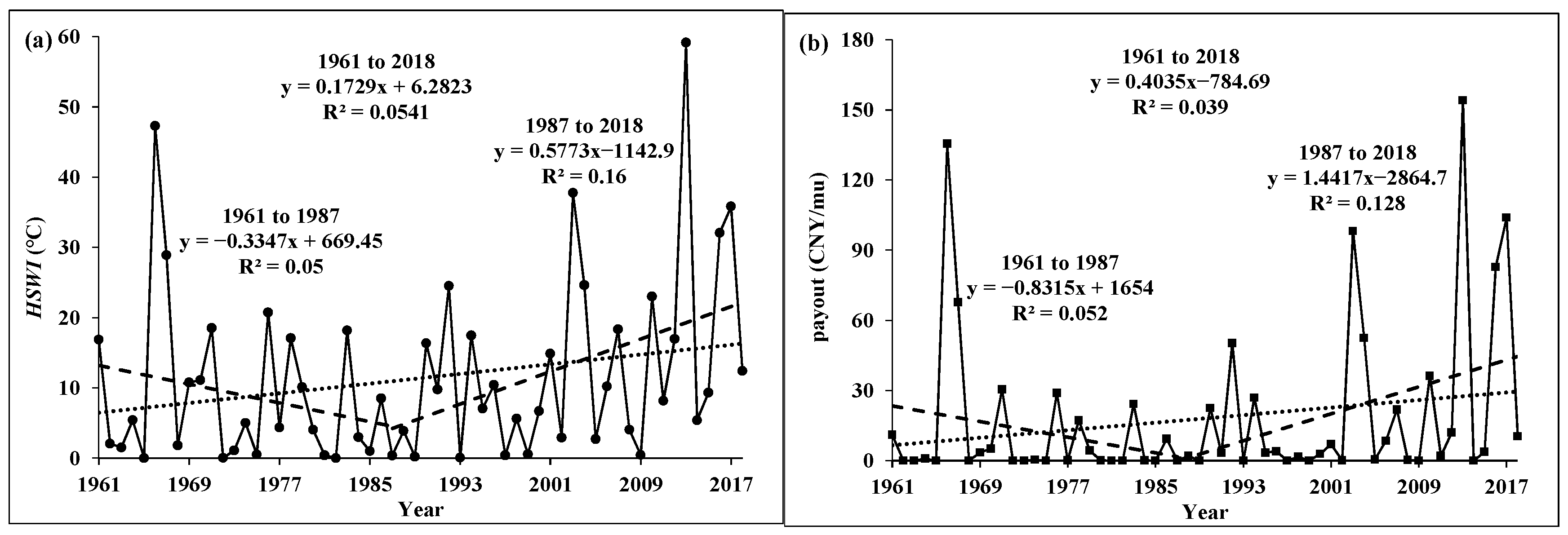 Atmosphere 13 01768 g004