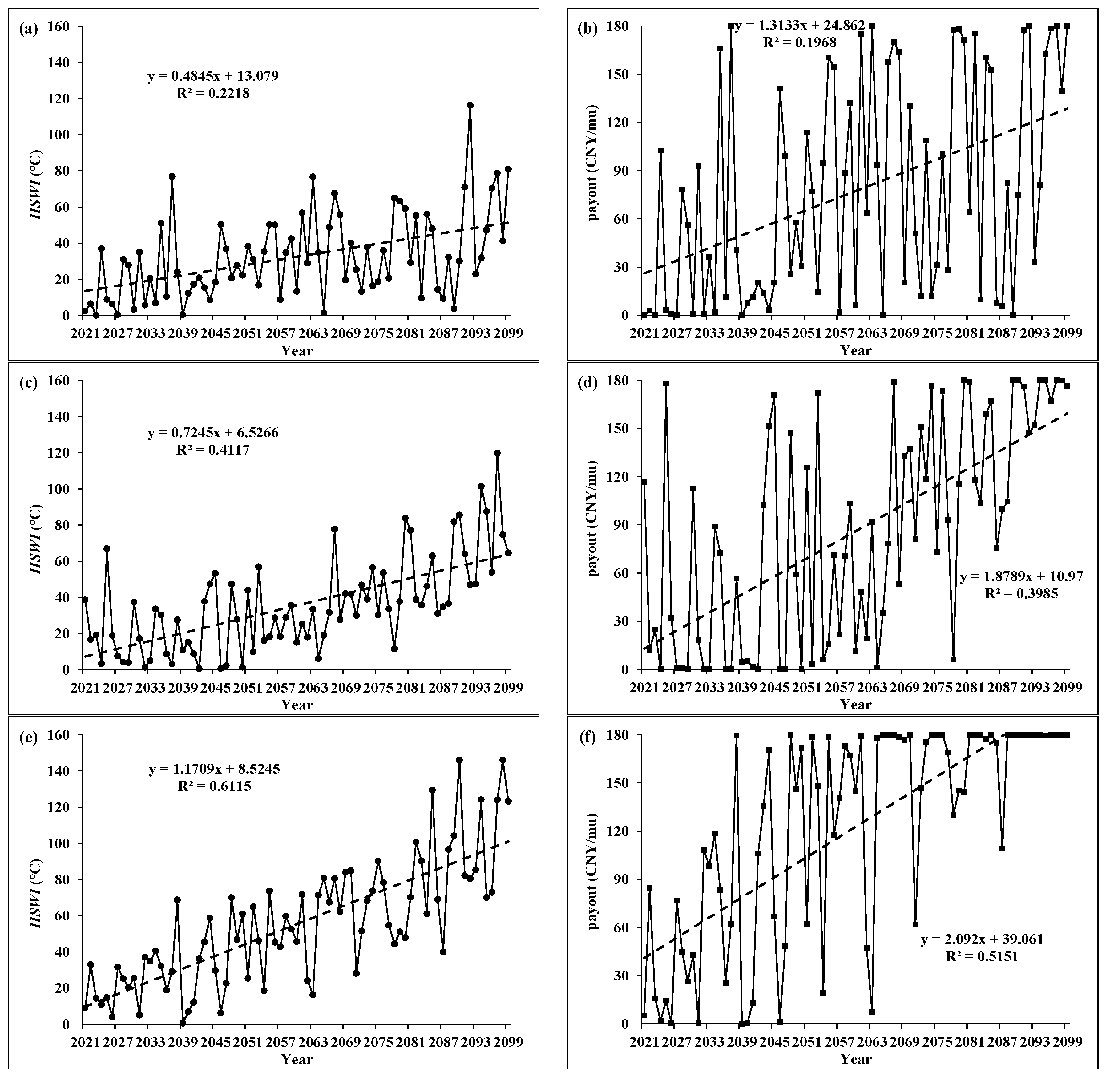 Atmosphere 13 01768 g006