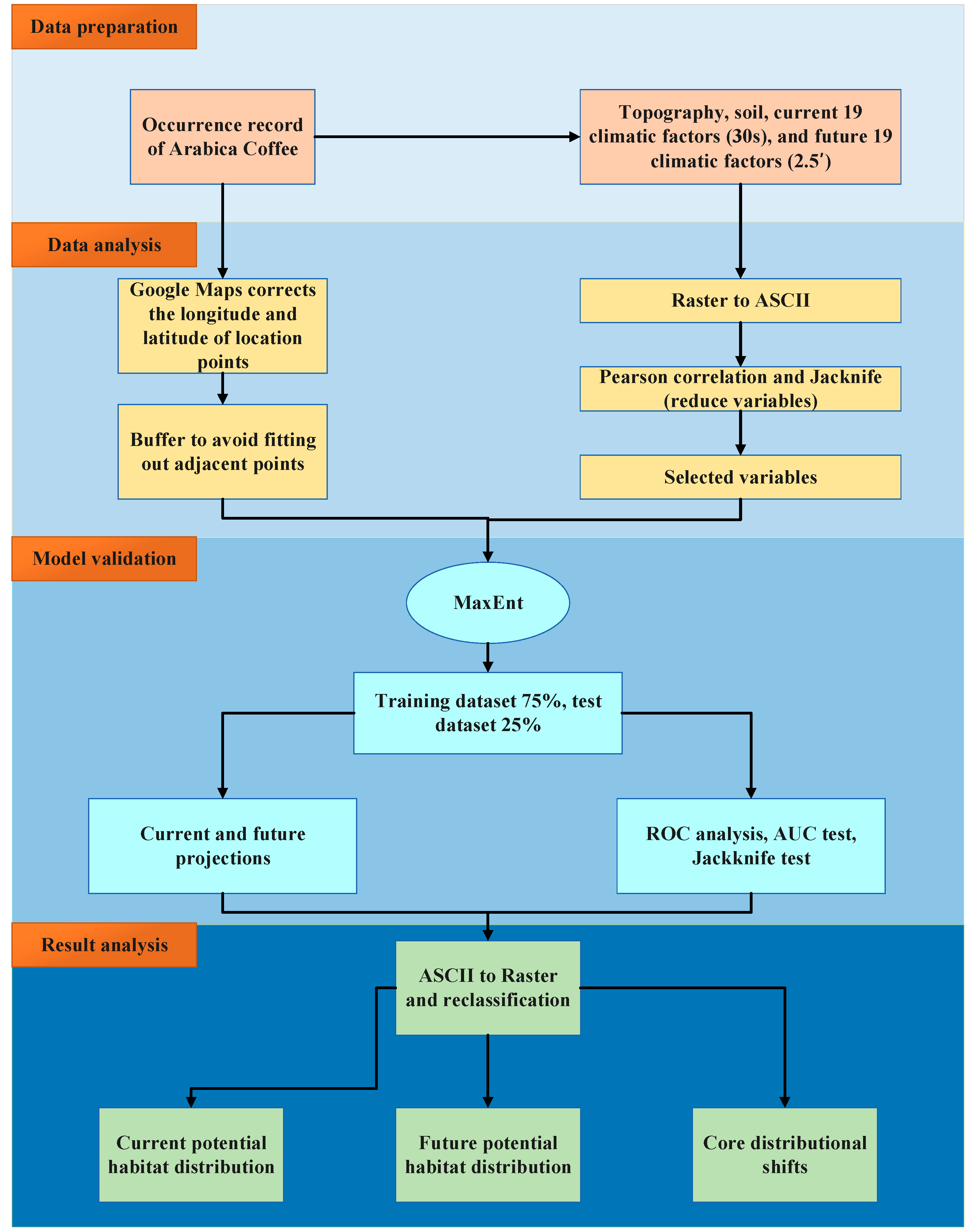 Atmosphere 13 01773 g003