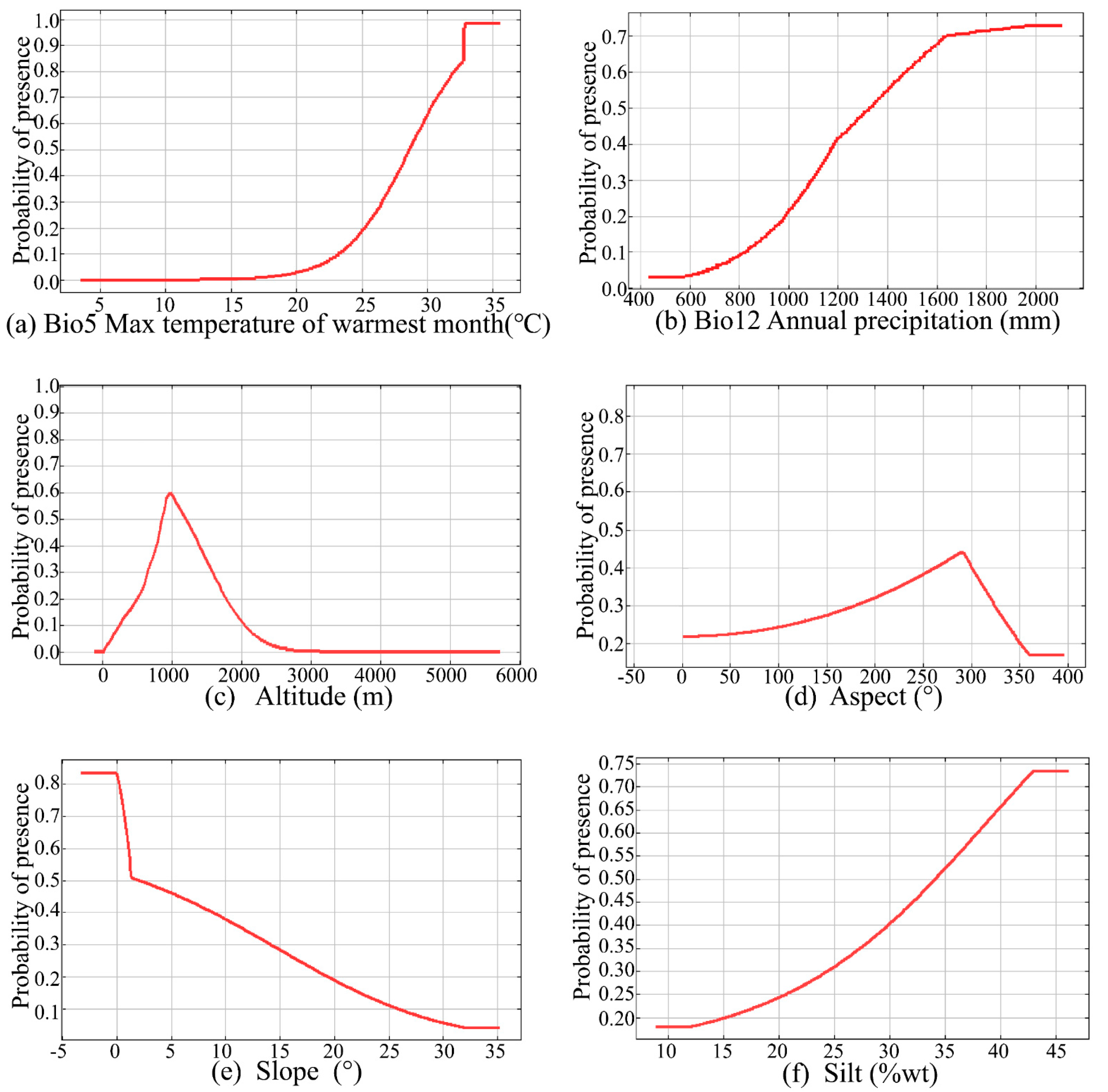 Atmosphere 13 01773 g007