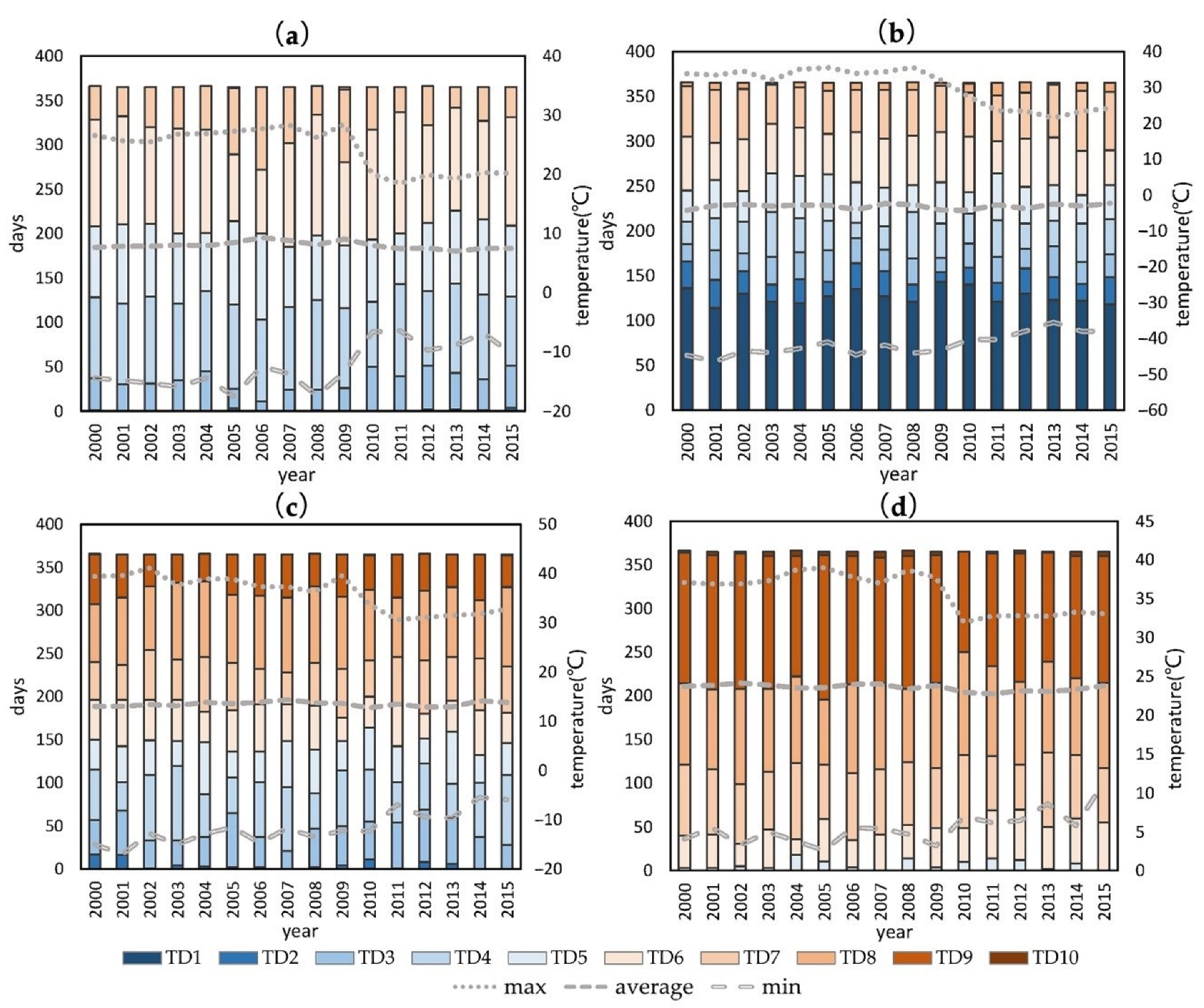 Atmosphere 13 01775 g001
