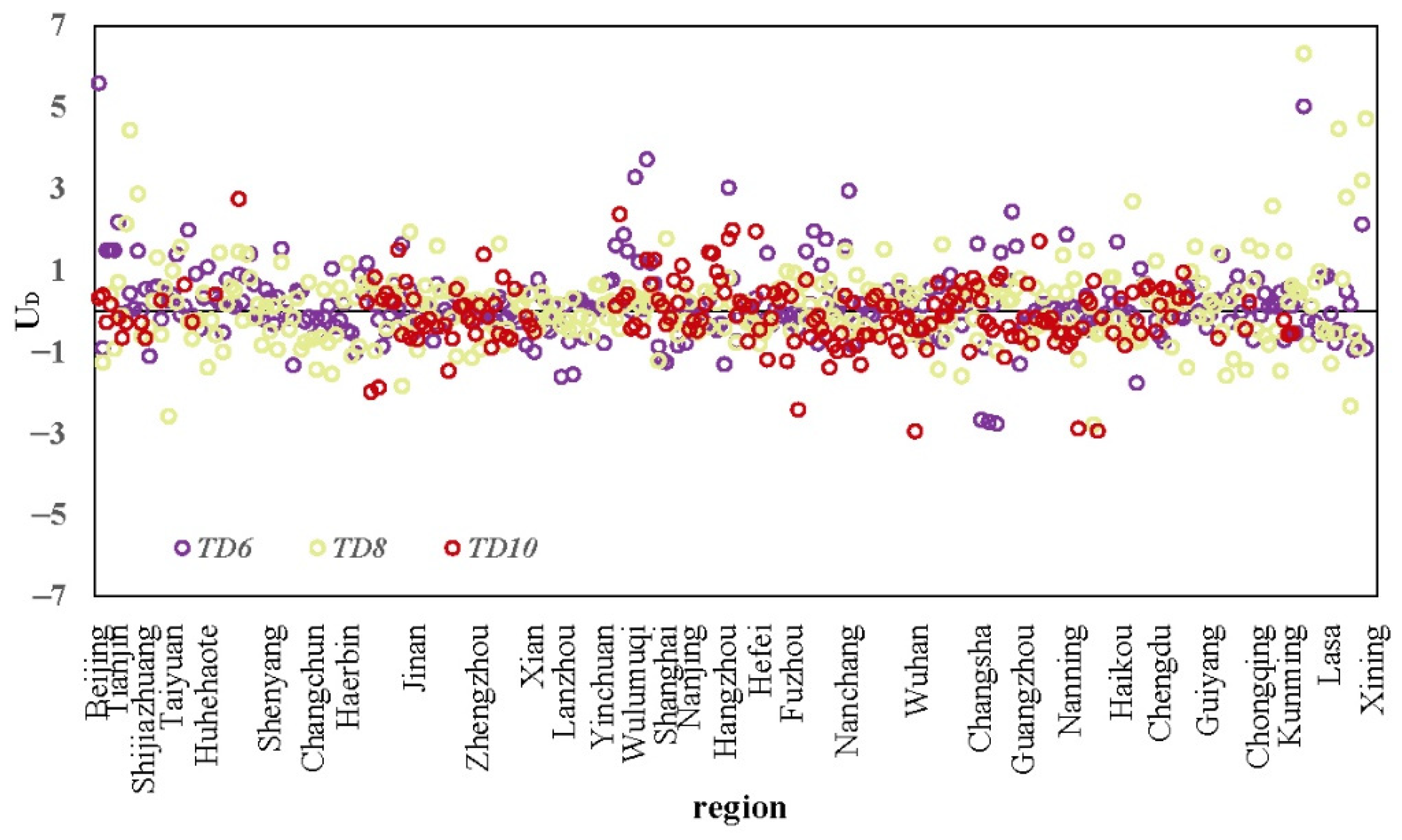 Atmosphere 13 01775 g005