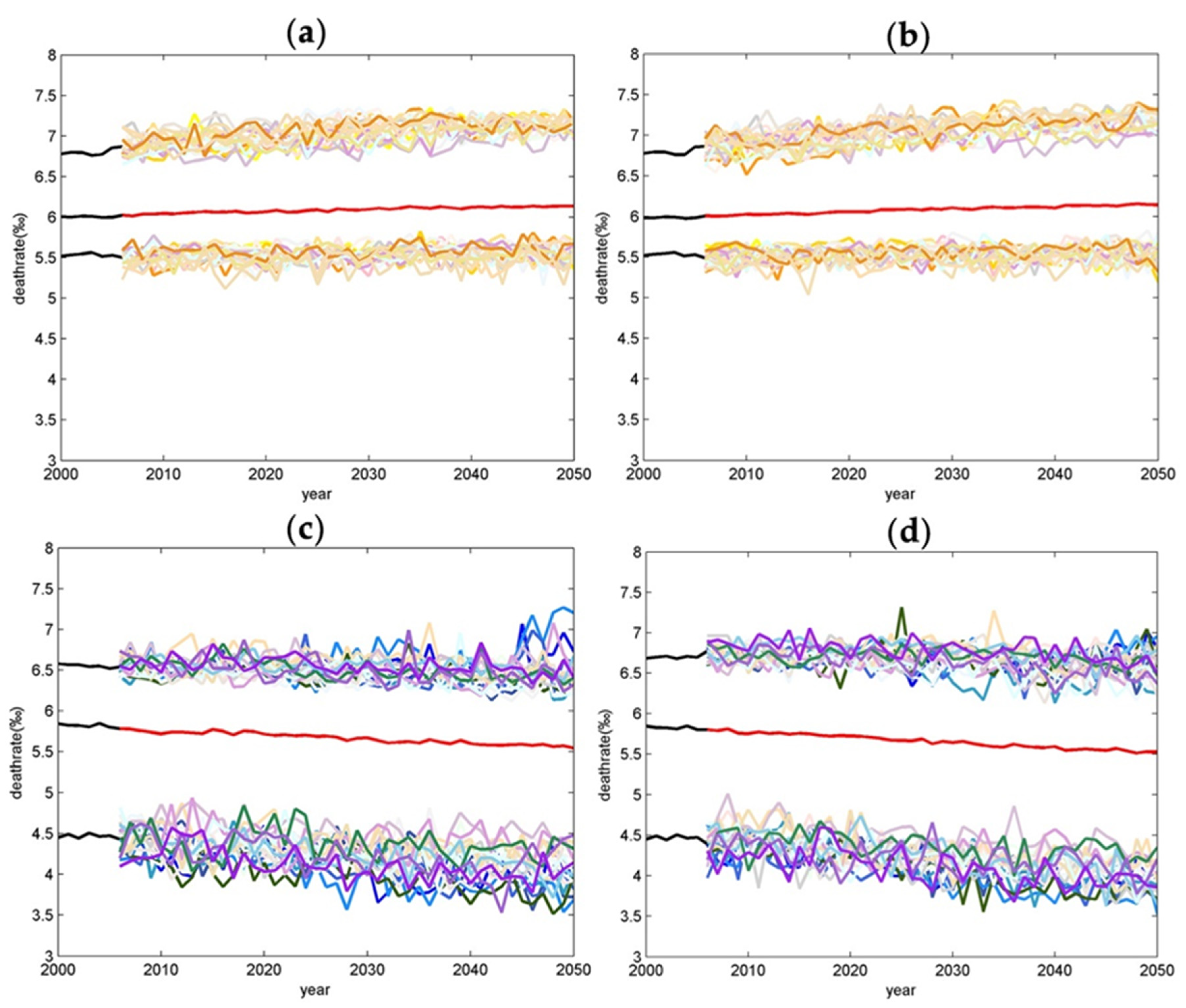 Atmosphere 13 01775 g008