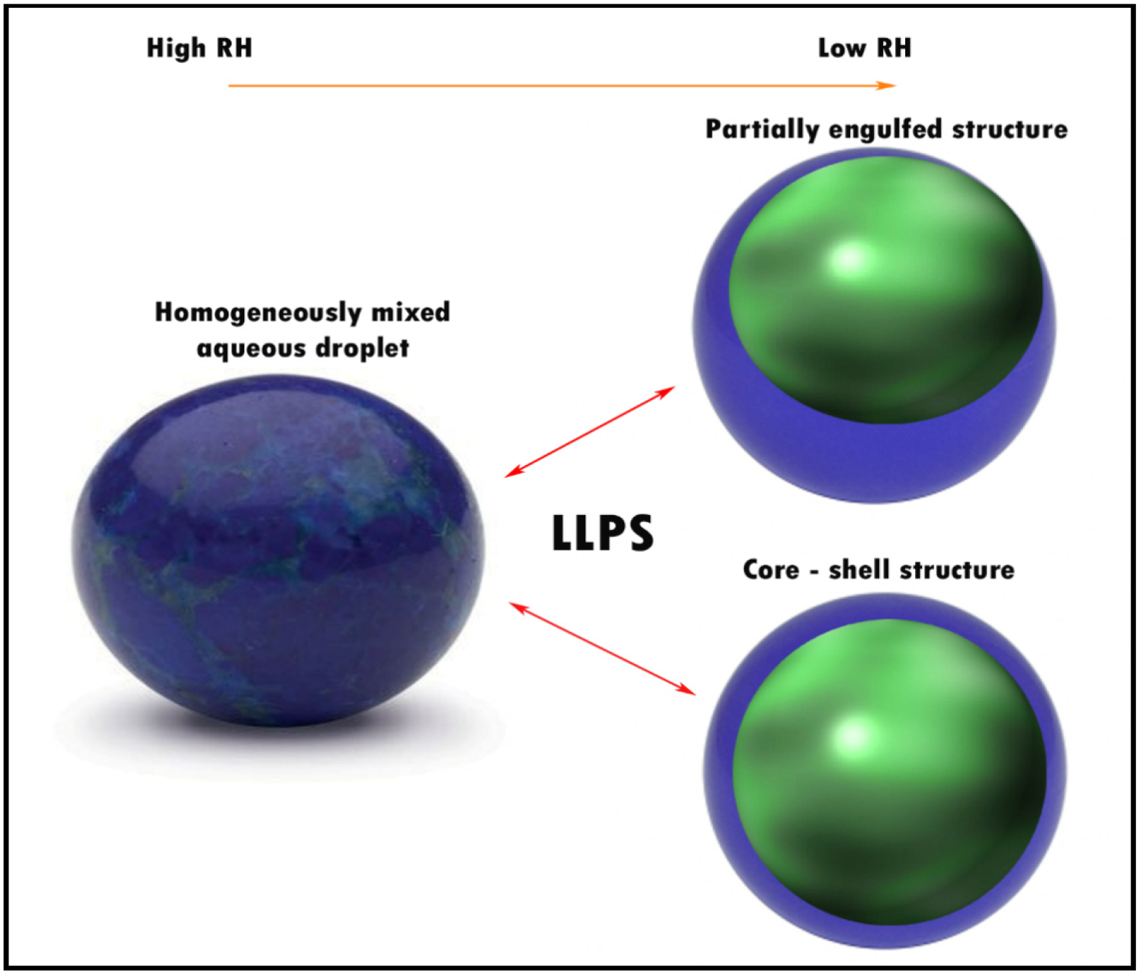 Atmosphere 13 01779 g004