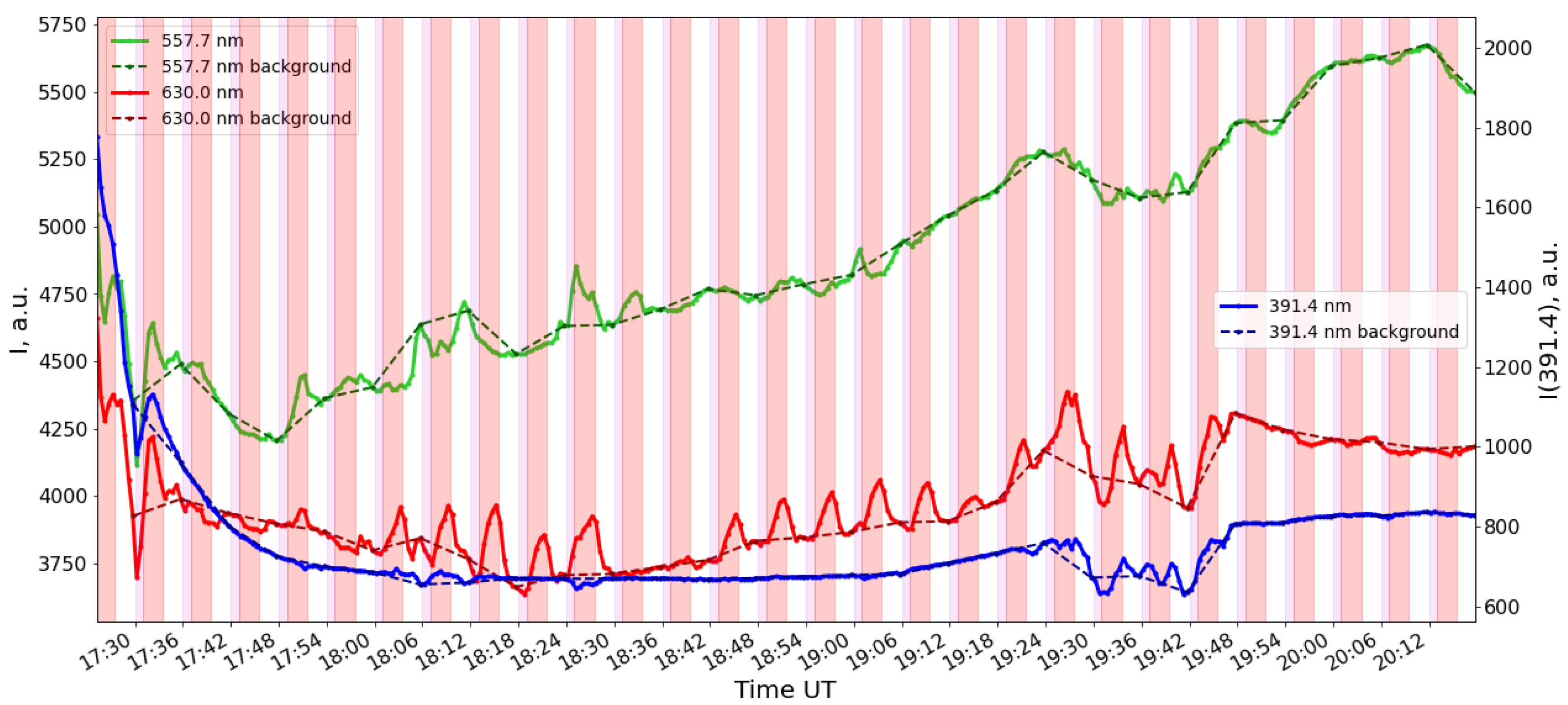 Atmosphere 13 01794 g002