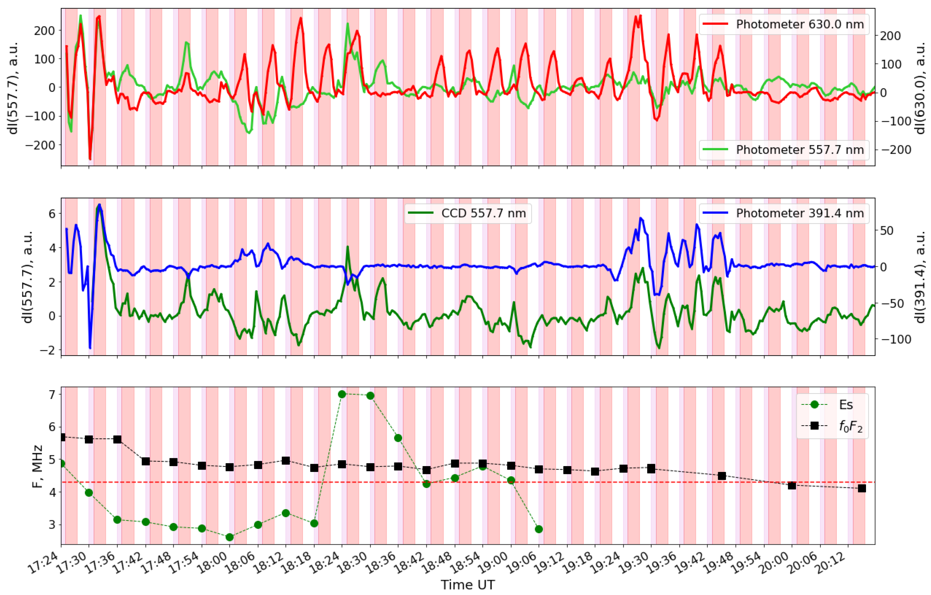Atmosphere 13 01794 g003