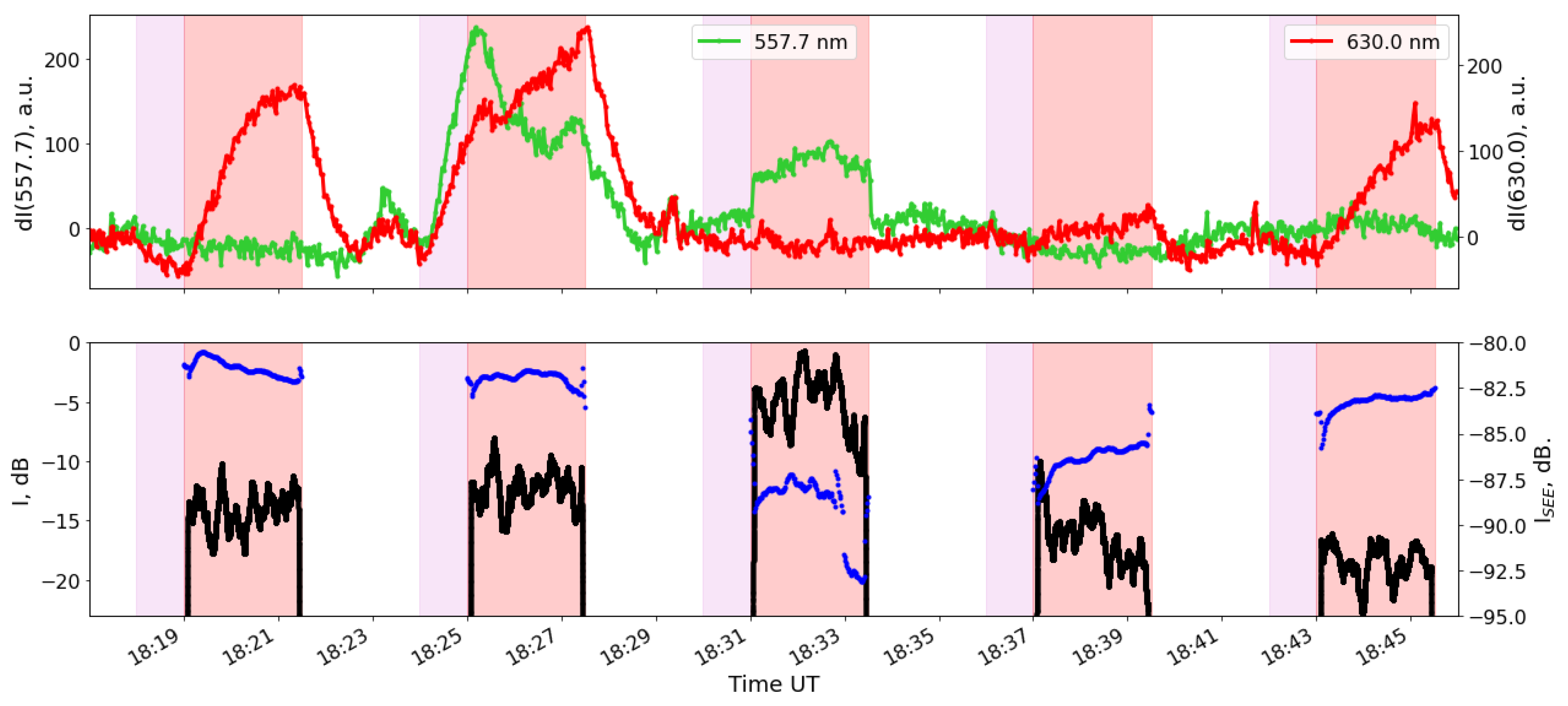 Atmosphere 13 01794 g004