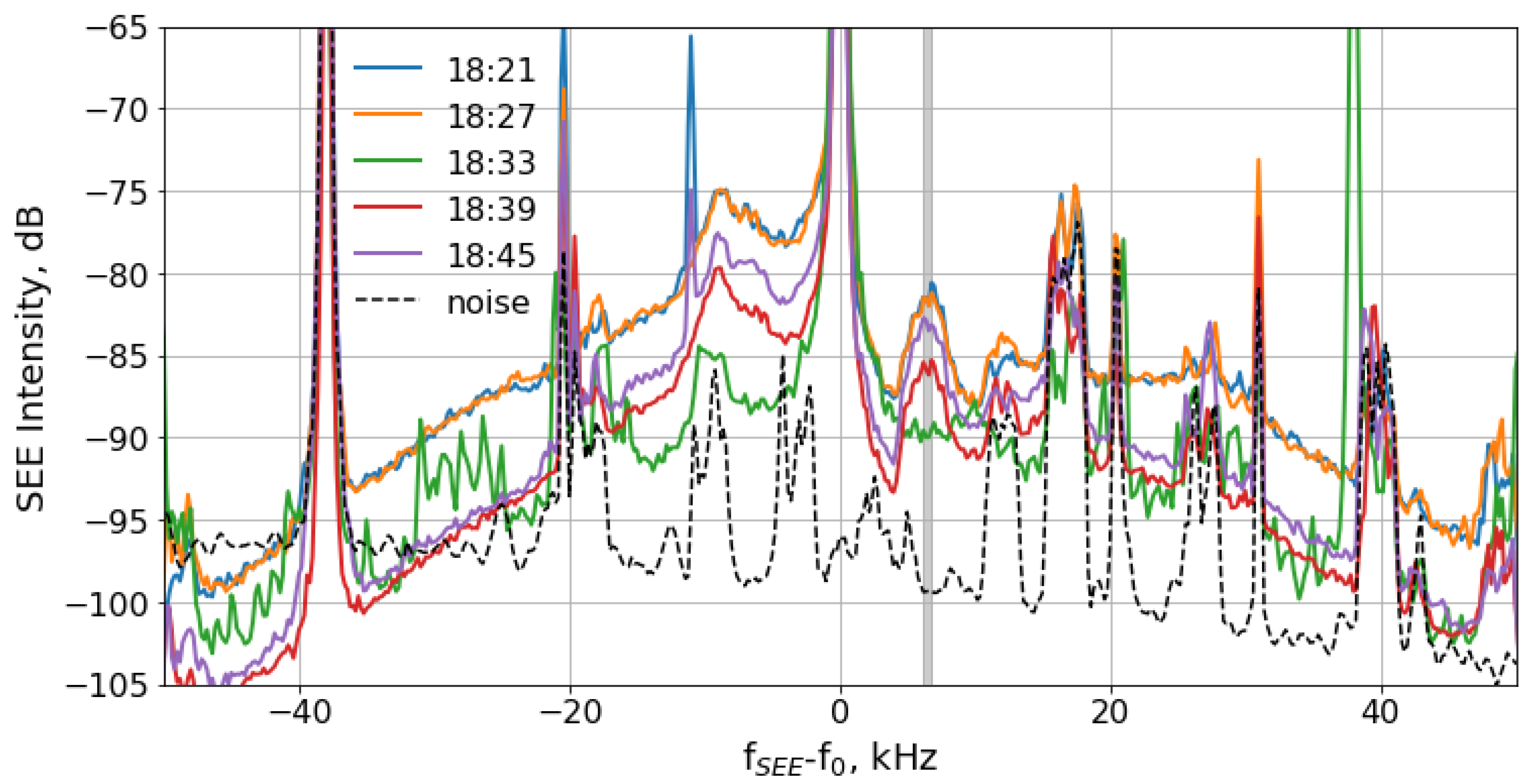 Atmosphere 13 01794 g005