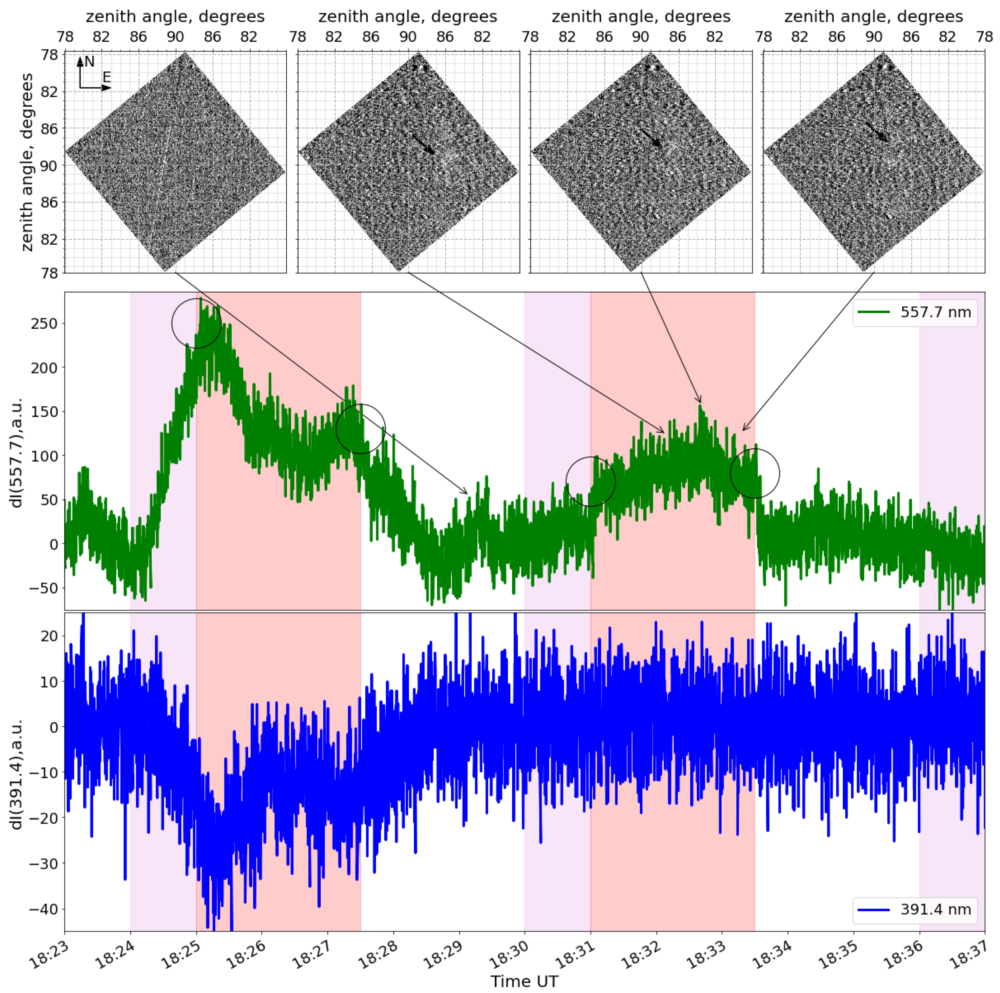 Atmosphere 13 01794 g006