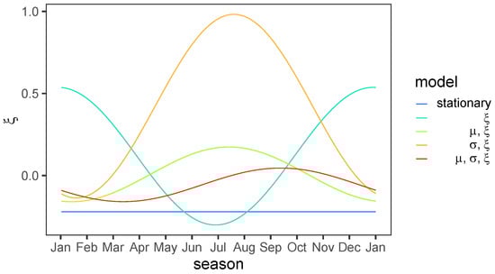 Atmosphere 13 01795 g0a1
