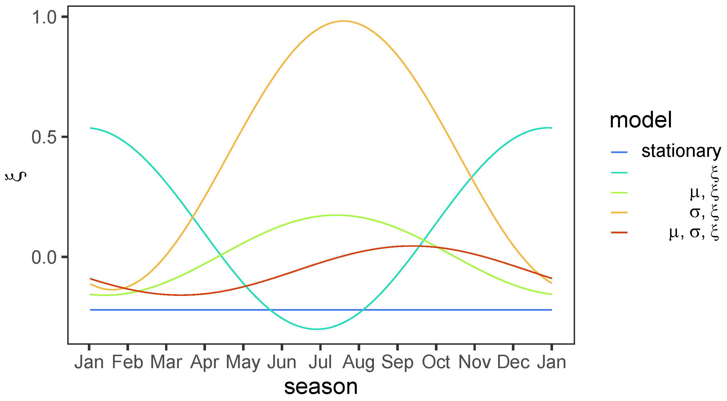 Atmosphere 13 01795 g0a1 Atmosphere 13 01795 g0a1