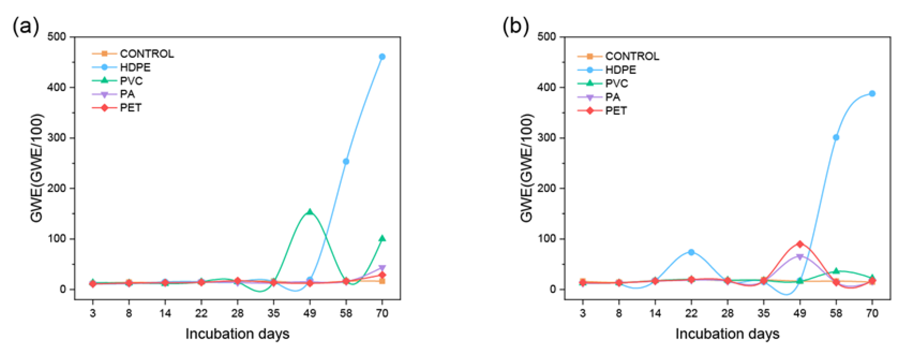 Atmosphere 13 01796 g005
