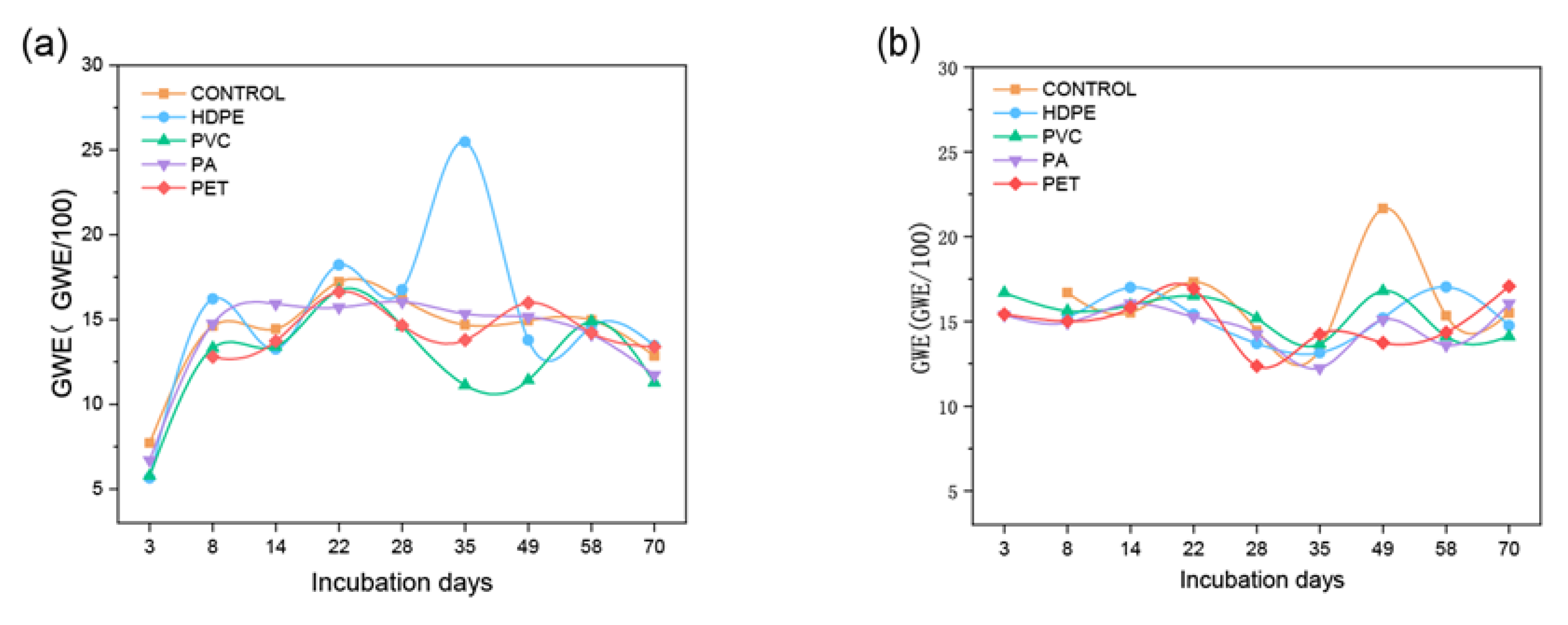 Atmosphere 13 01796 g006