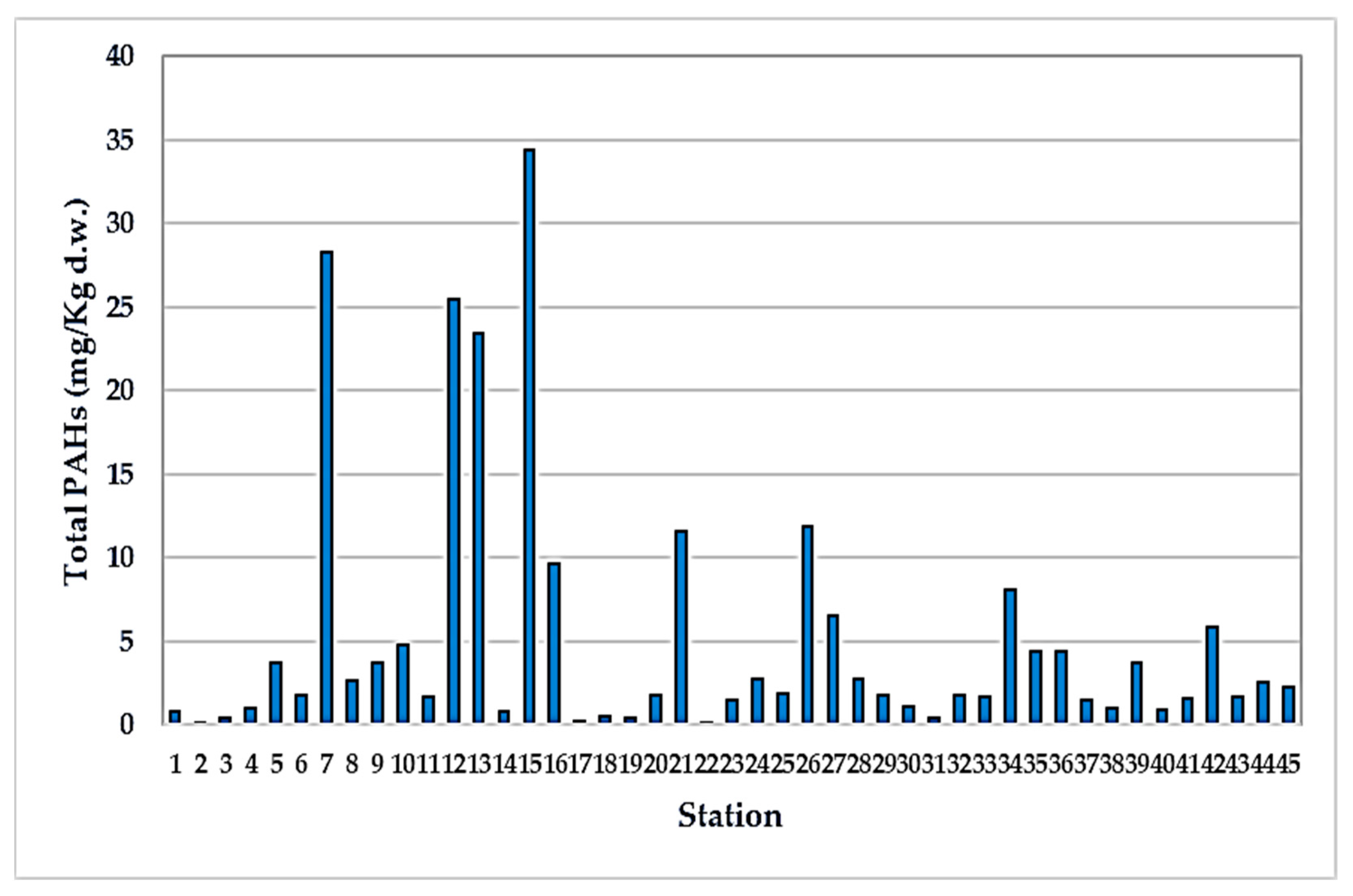 Atmosphere 13 01799 g002