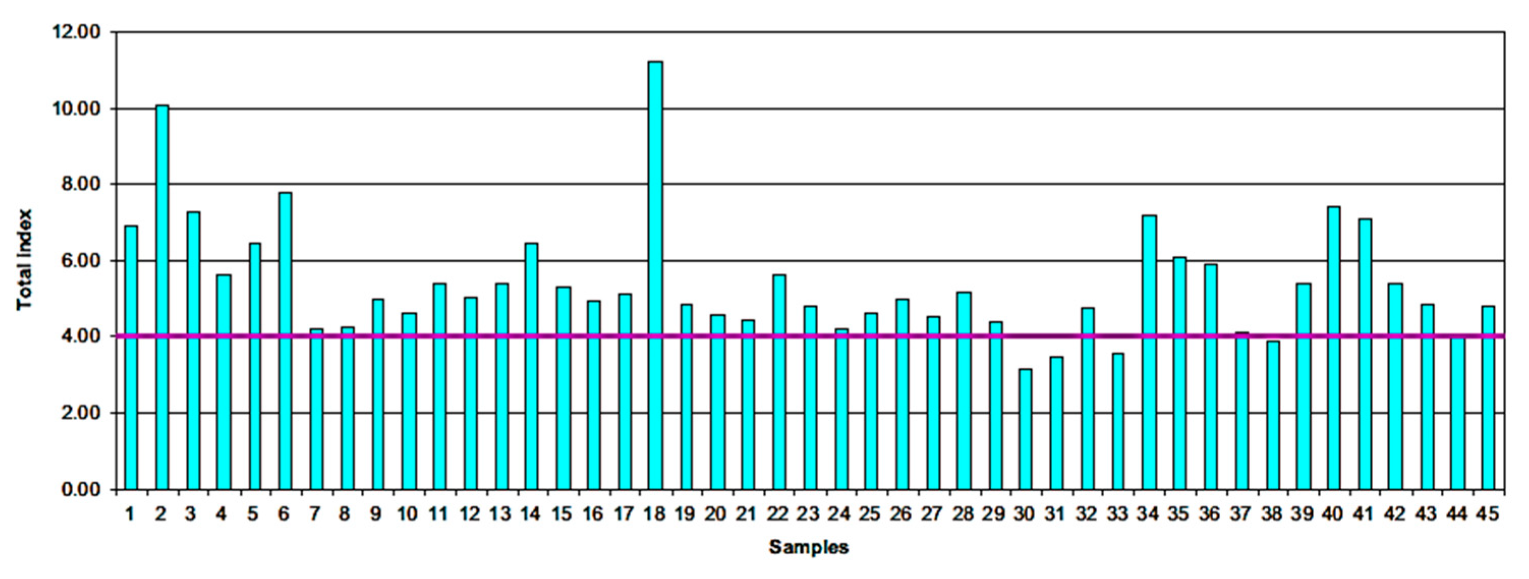 Atmosphere 13 01799 g003