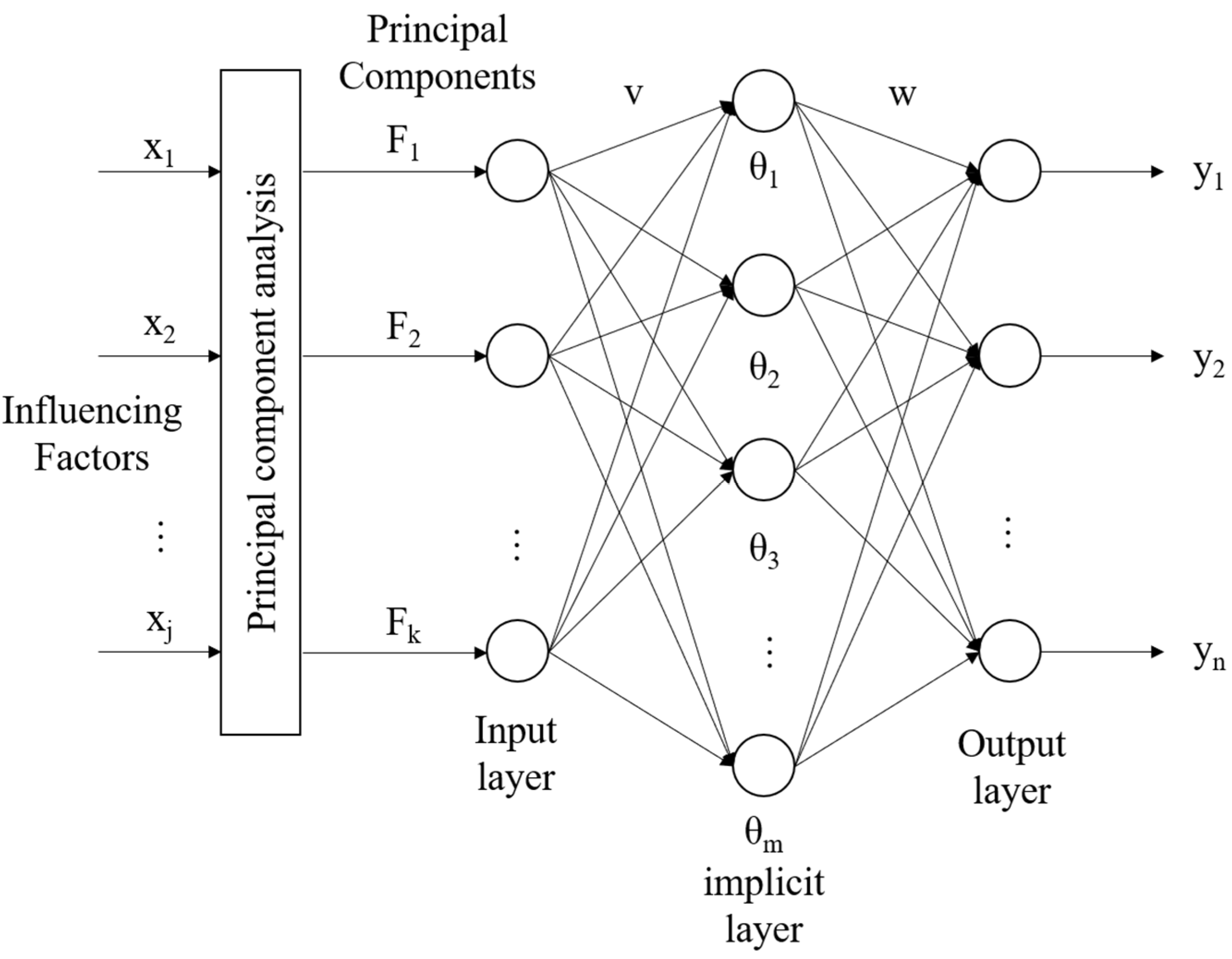 Atmosphere 13 01800 g005