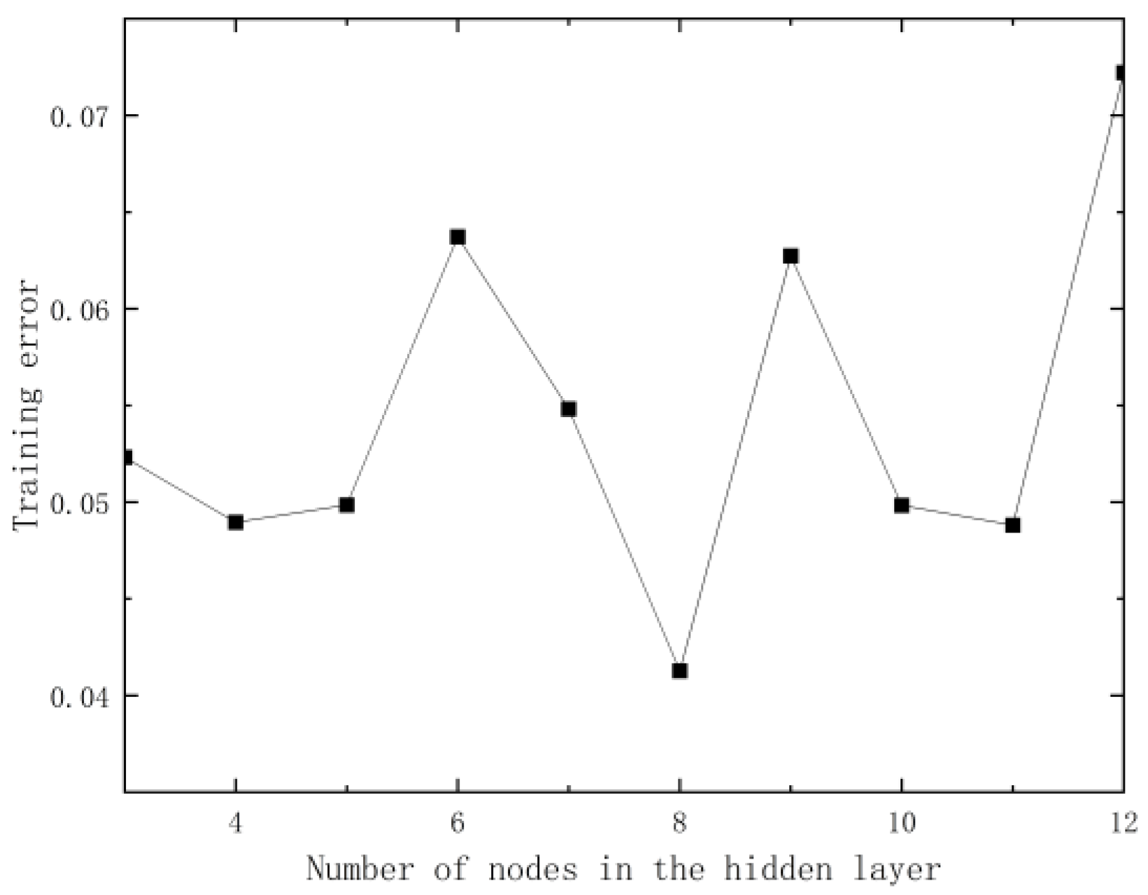 Atmosphere 13 01800 g006