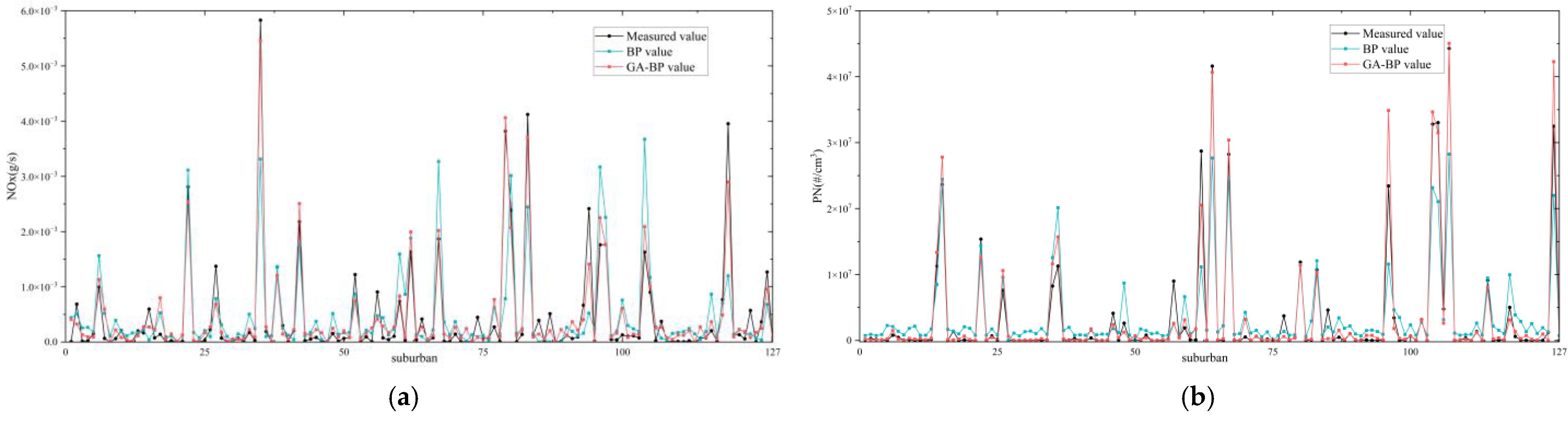 Atmosphere 13 01800 g009