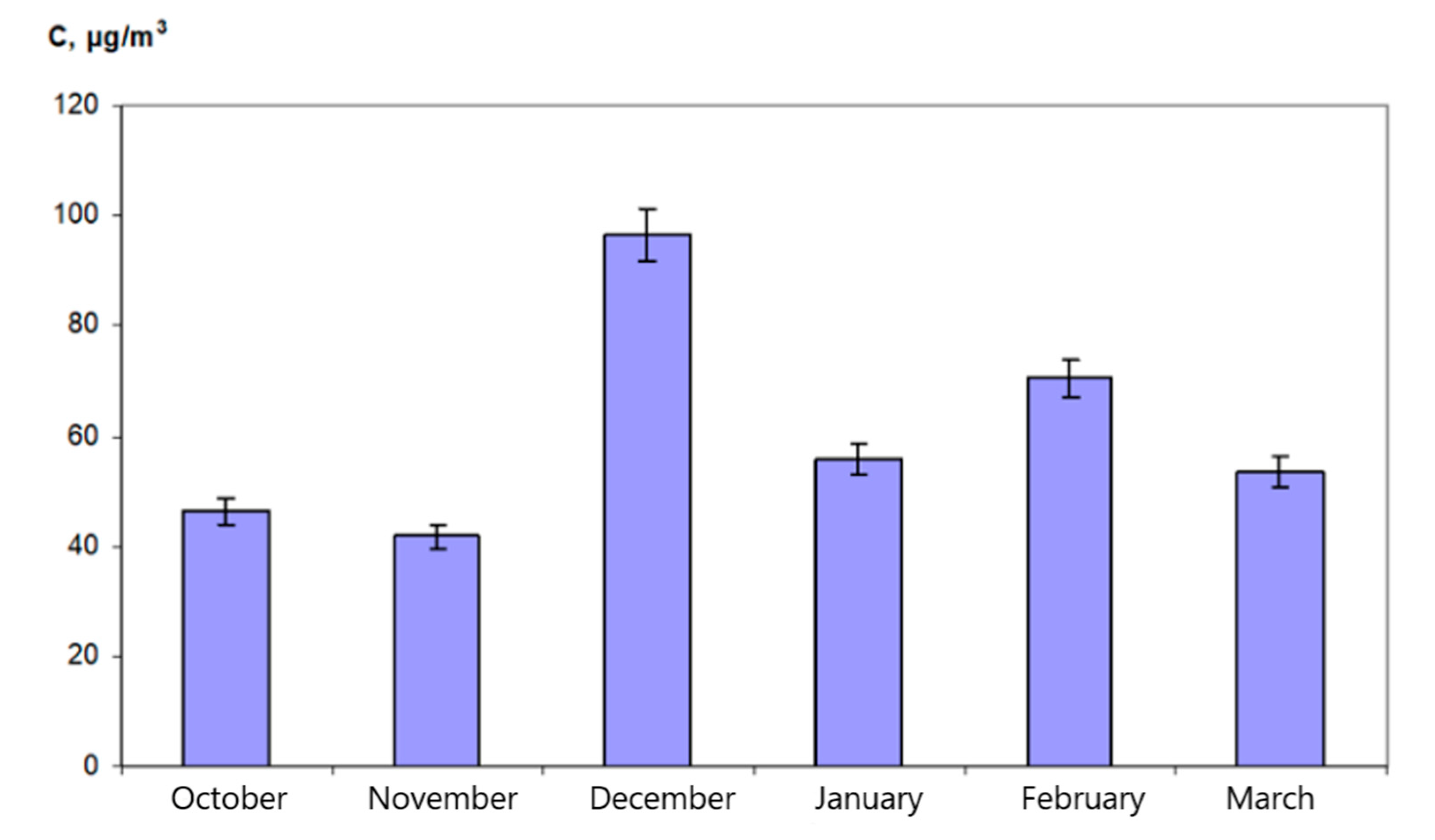 Atmosphere 13 01802 g002