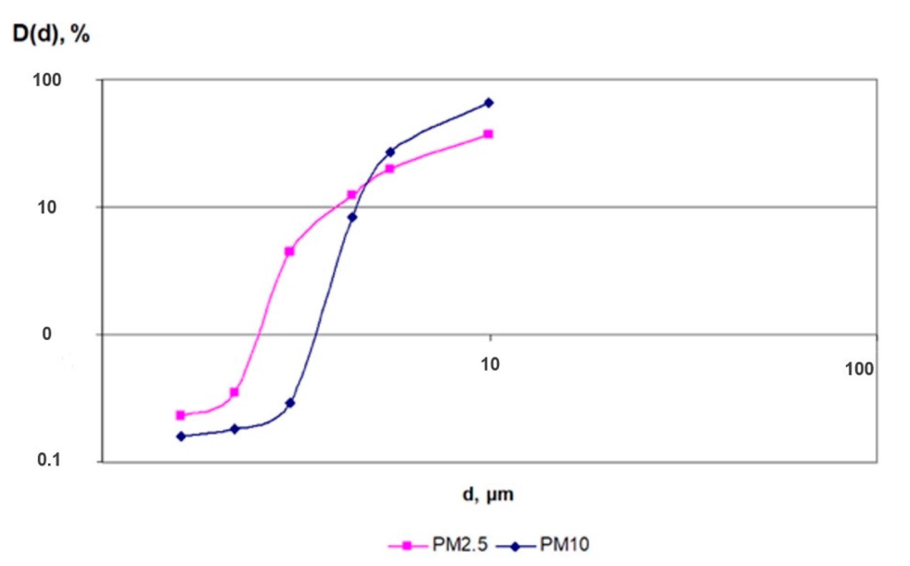 Atmosphere 13 01802 g003