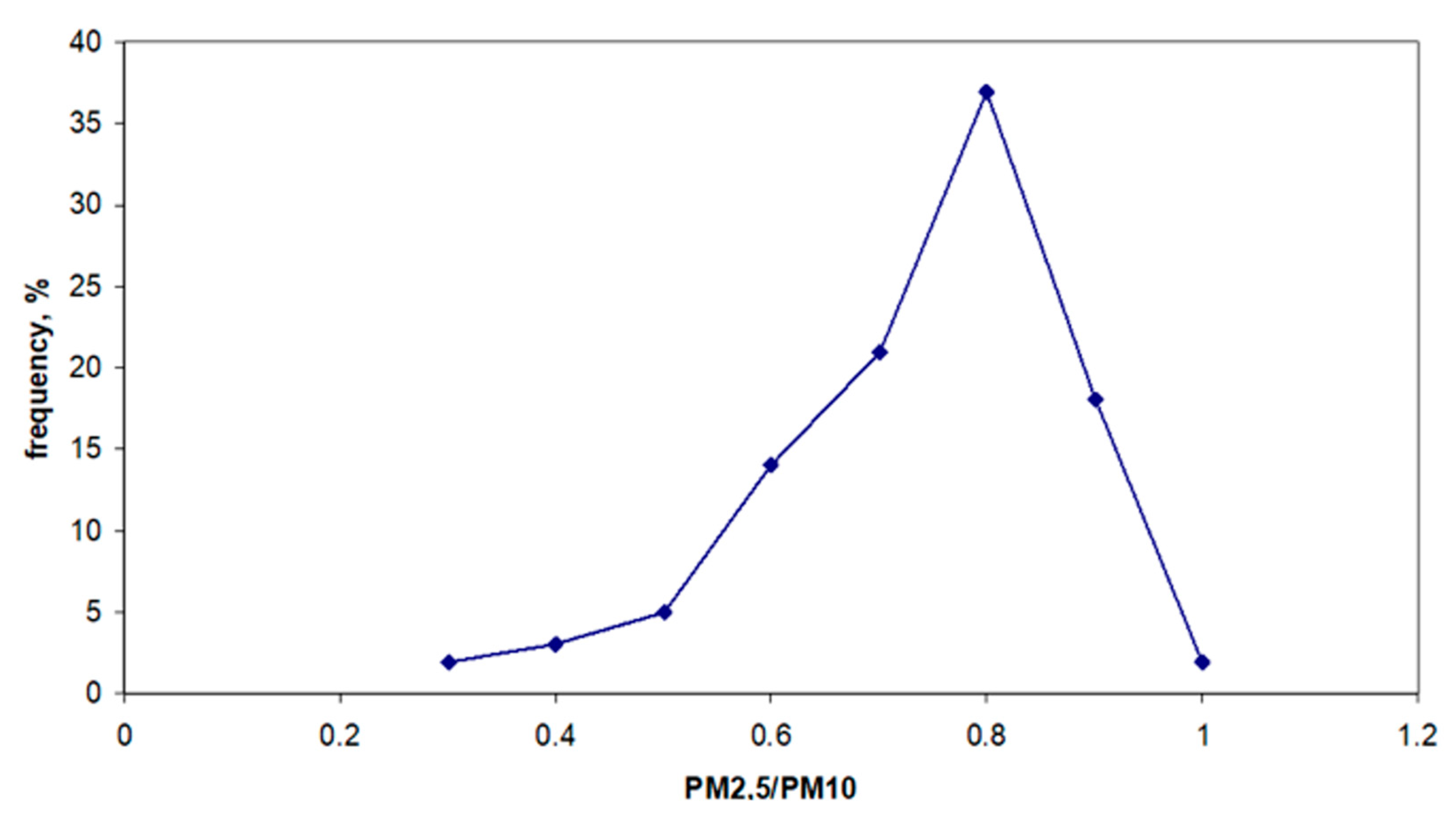 Atmosphere 13 01802 g004