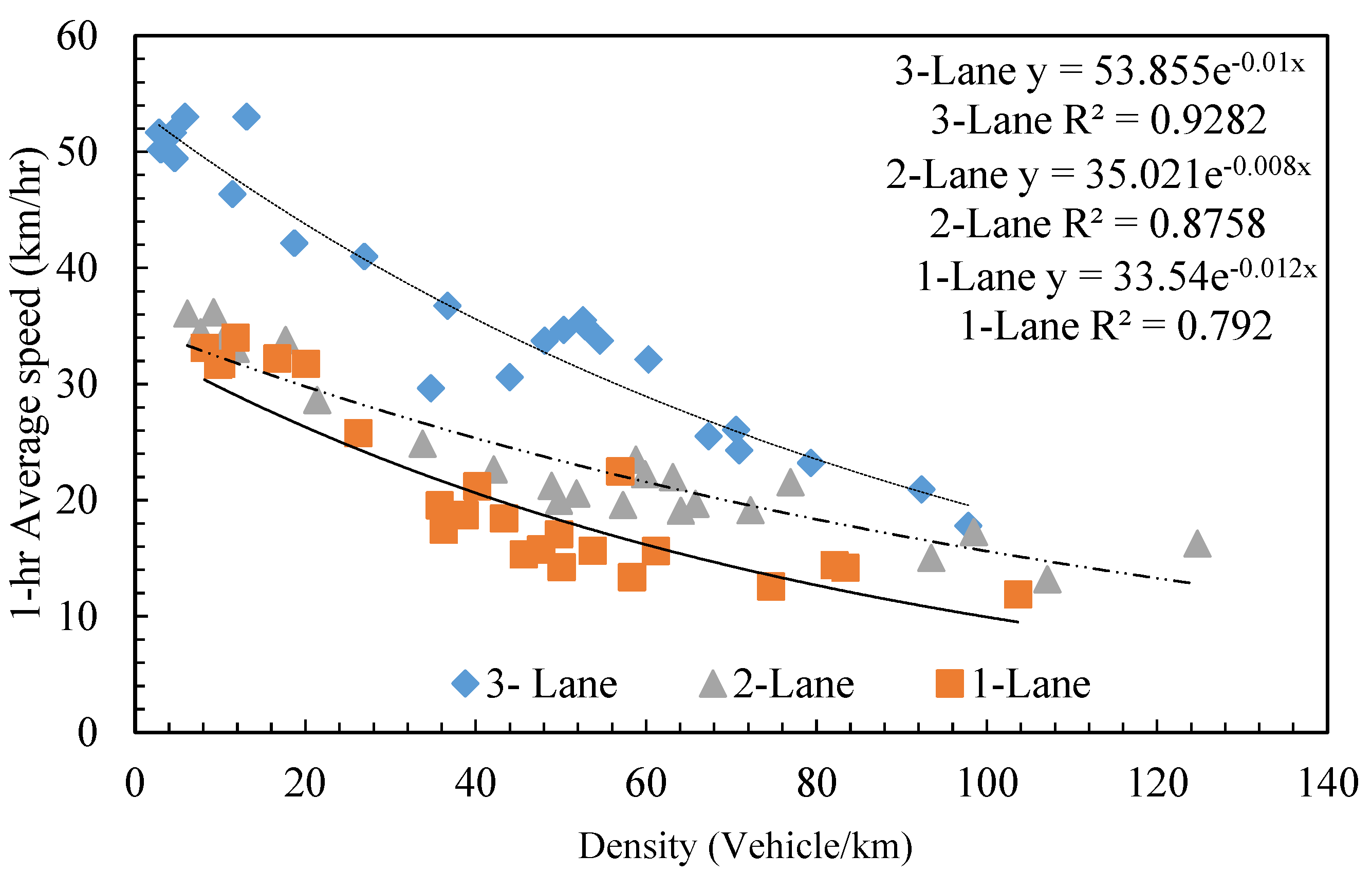 Atmosphere 13 01803 g005 Atmosphere 13 01803 g005