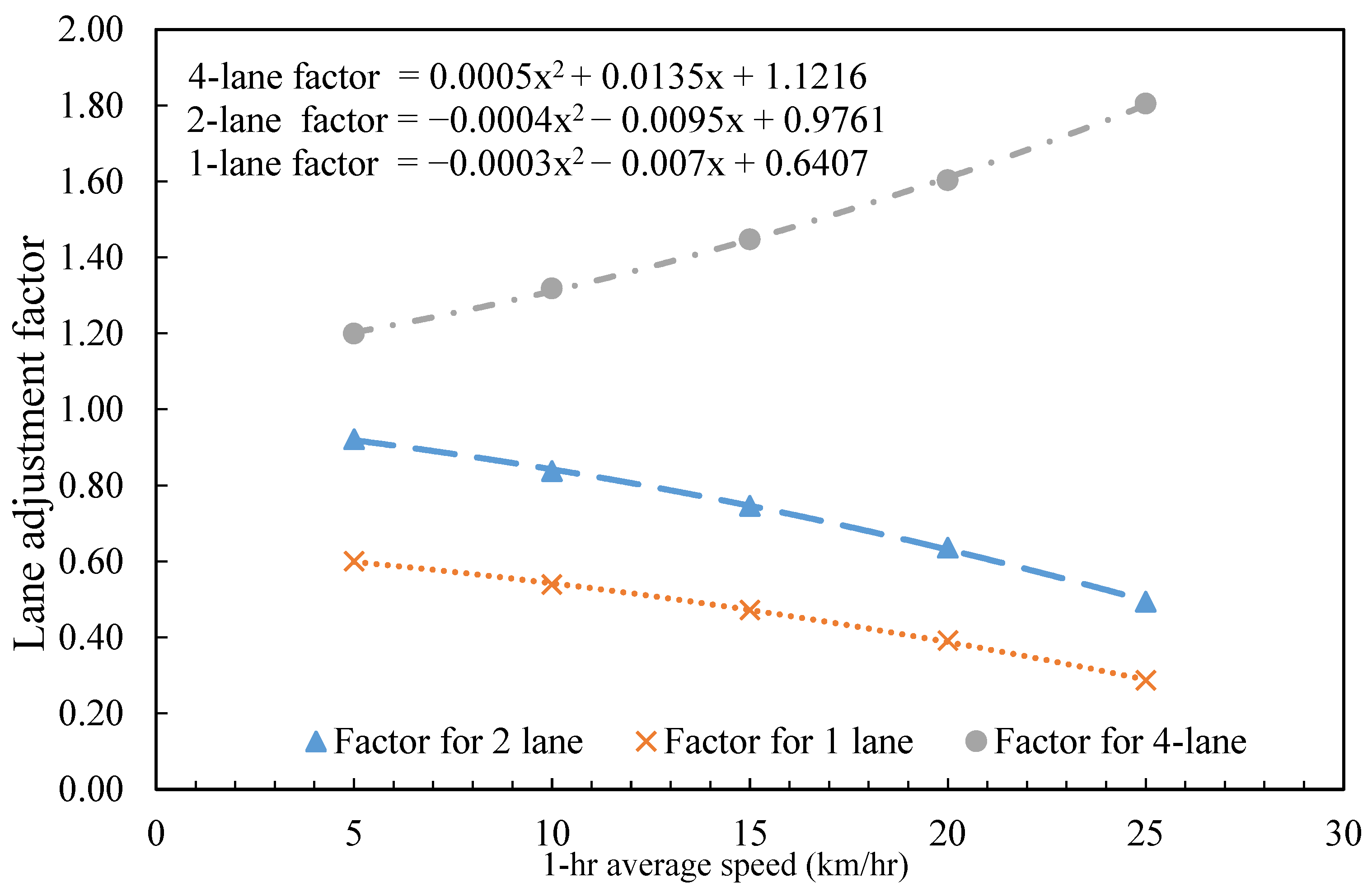 Atmosphere 13 01803 g007 Atmosphere 13 01803 g007
