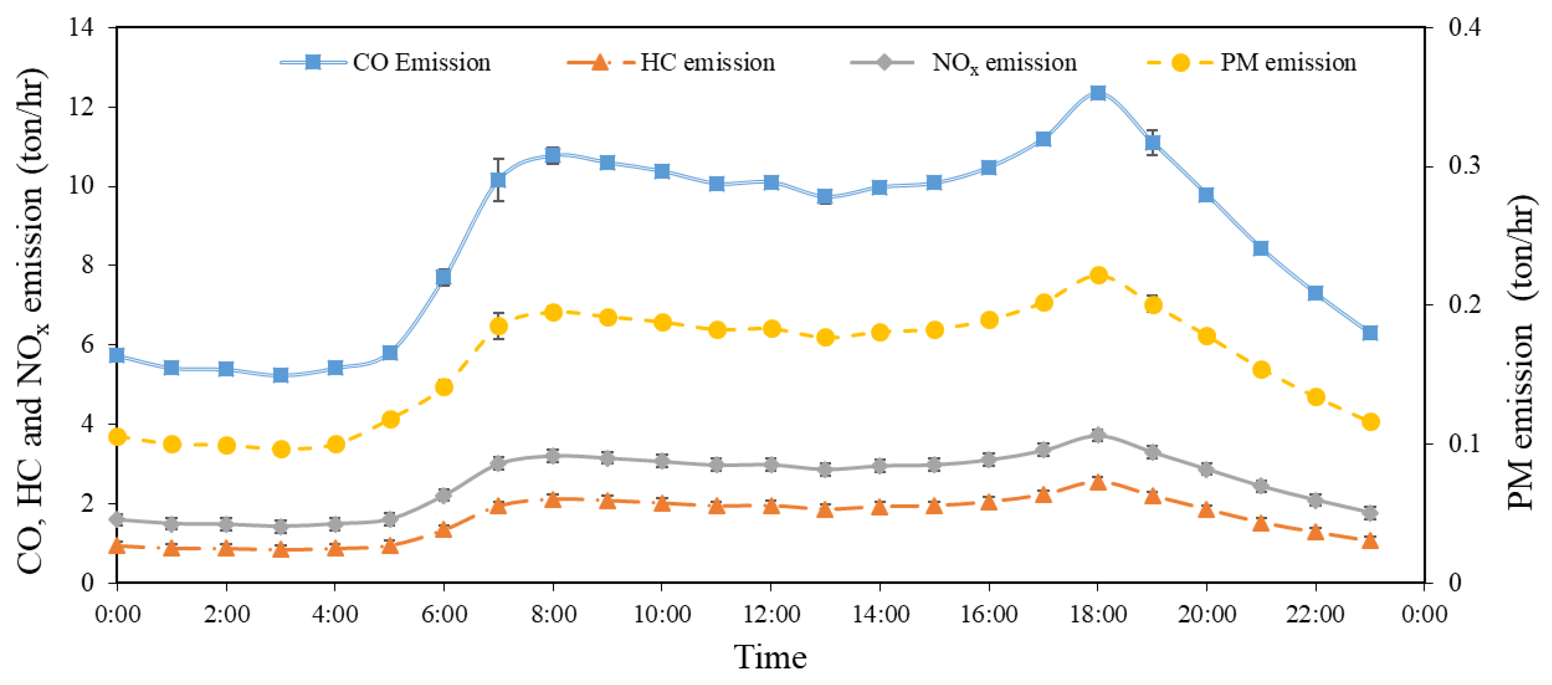 Atmosphere 13 01803 g008 Atmosphere 13 01803 g008