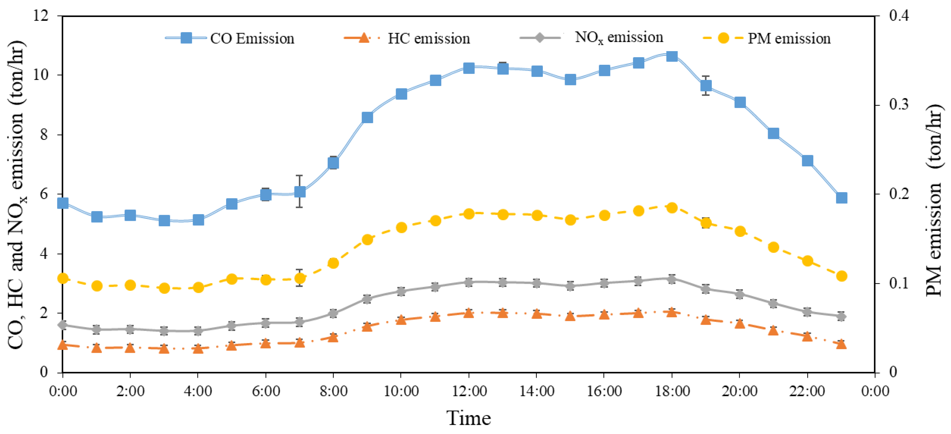 Atmosphere 13 01803 g009 Atmosphere 13 01803 g009