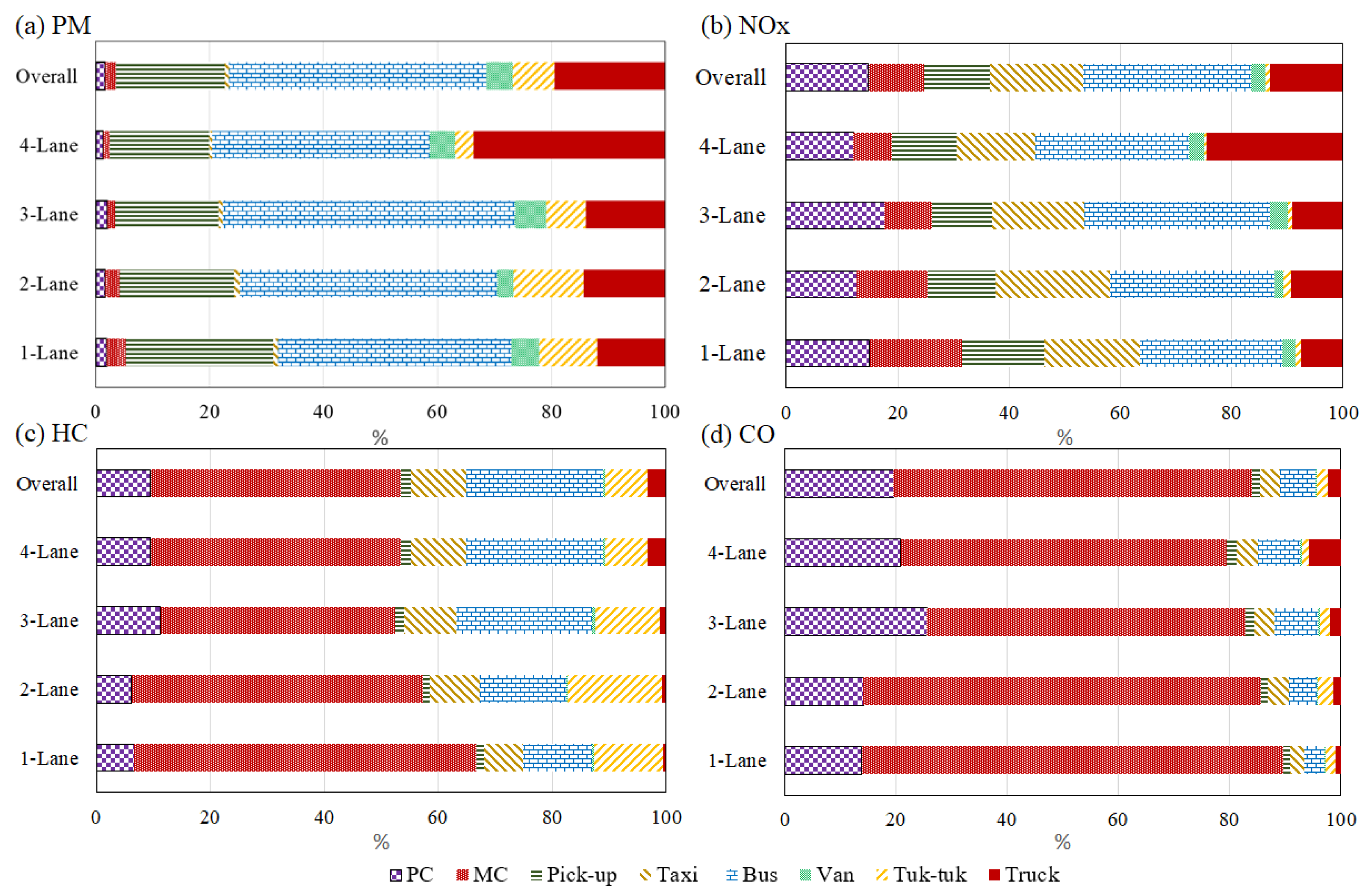 Atmosphere 13 01803 g011 Atmosphere 13 01803 g011