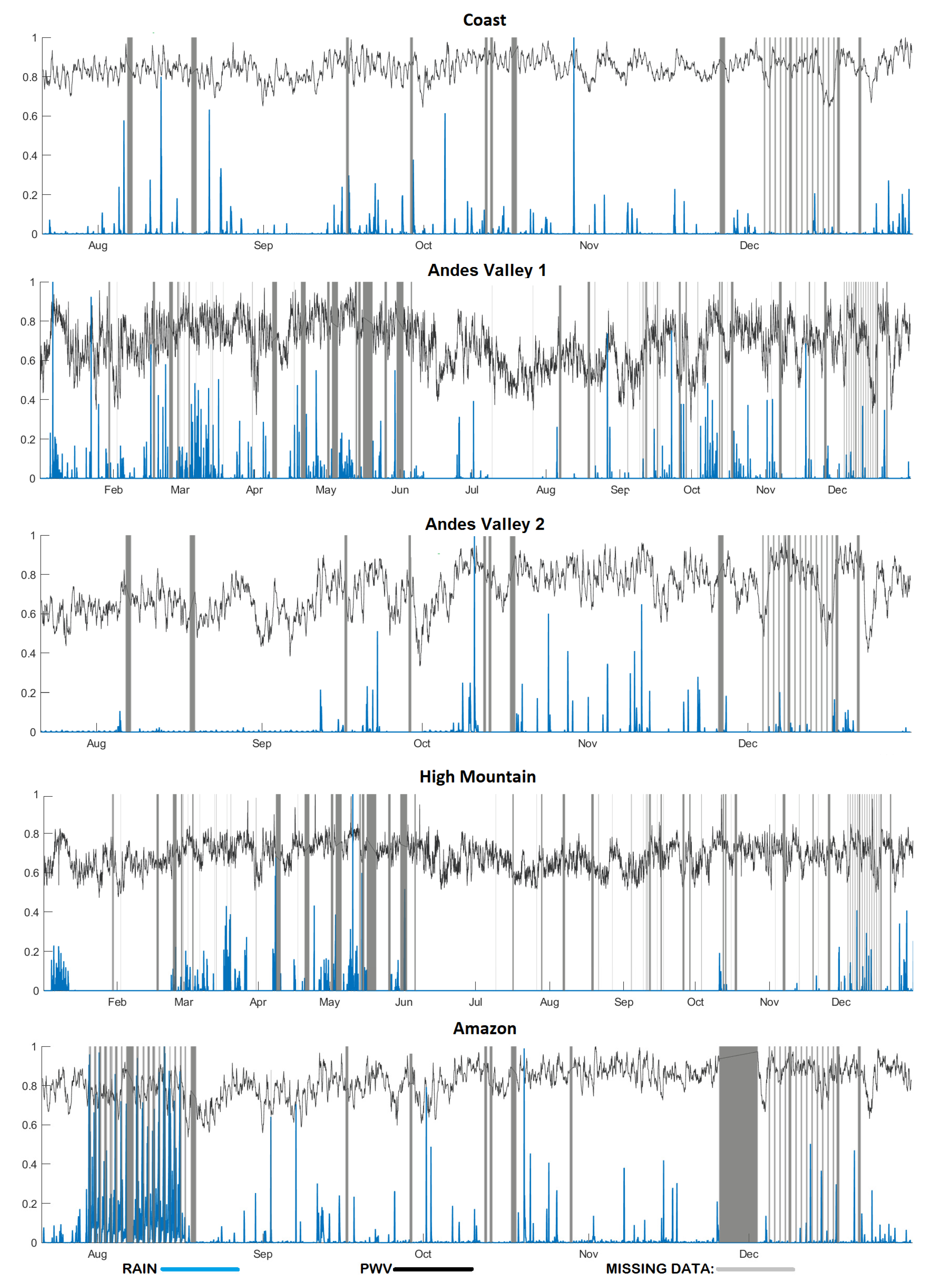 Atmosphere 13 01809 g002